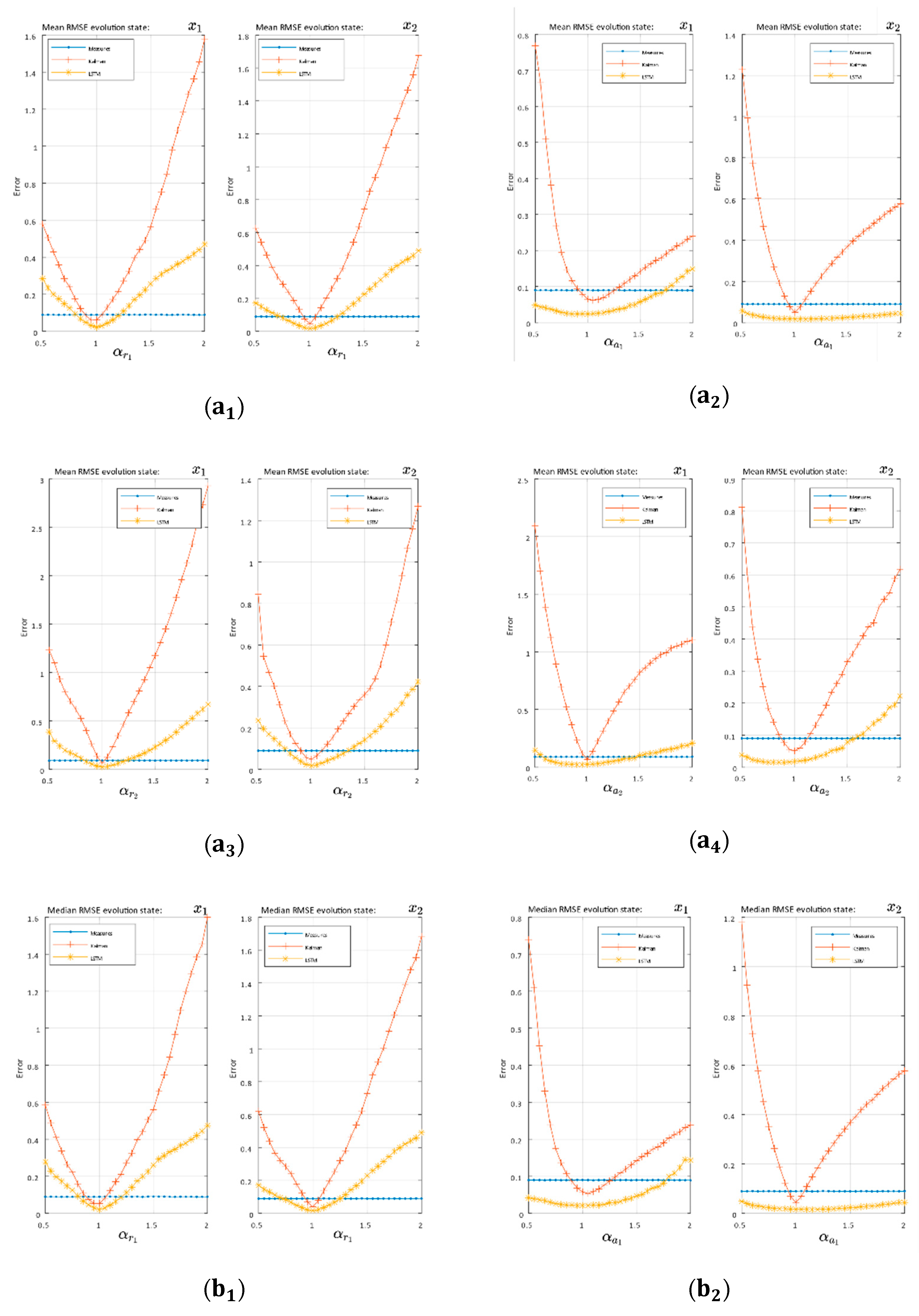 Sensors 21 01805 g006a Sensors 21 01805 g006a