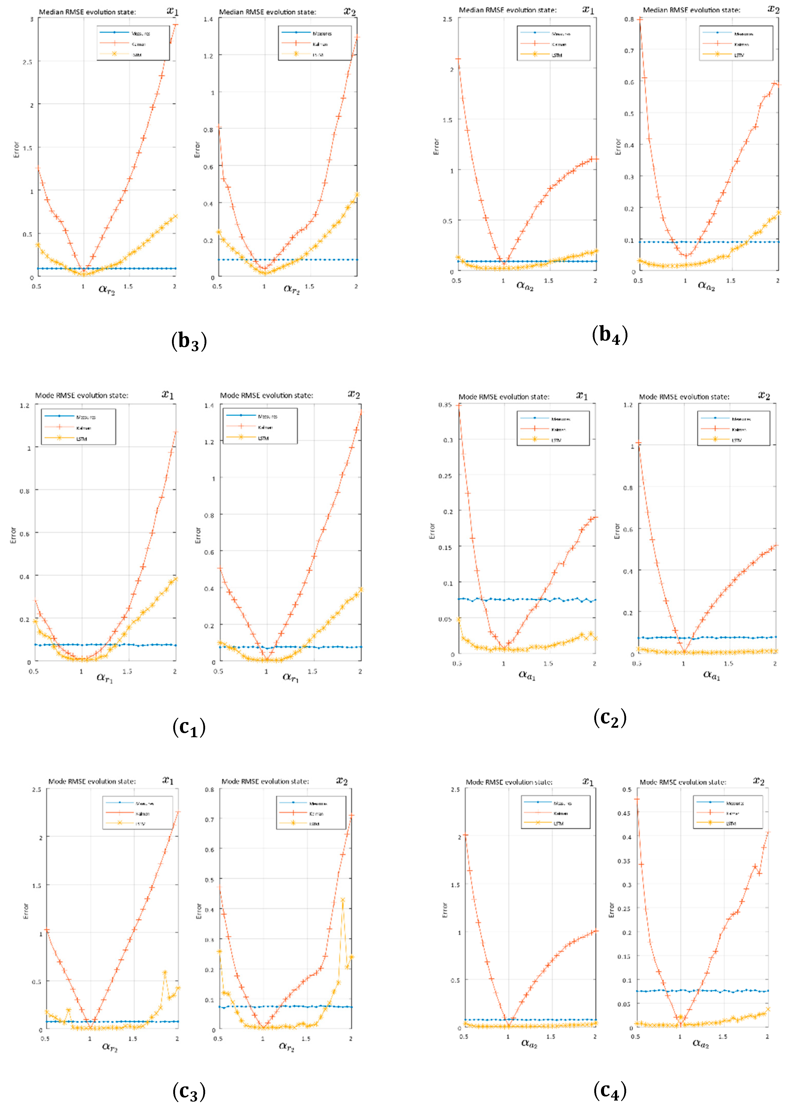 Sensors 21 01805 g006b Sensors 21 01805 g006b