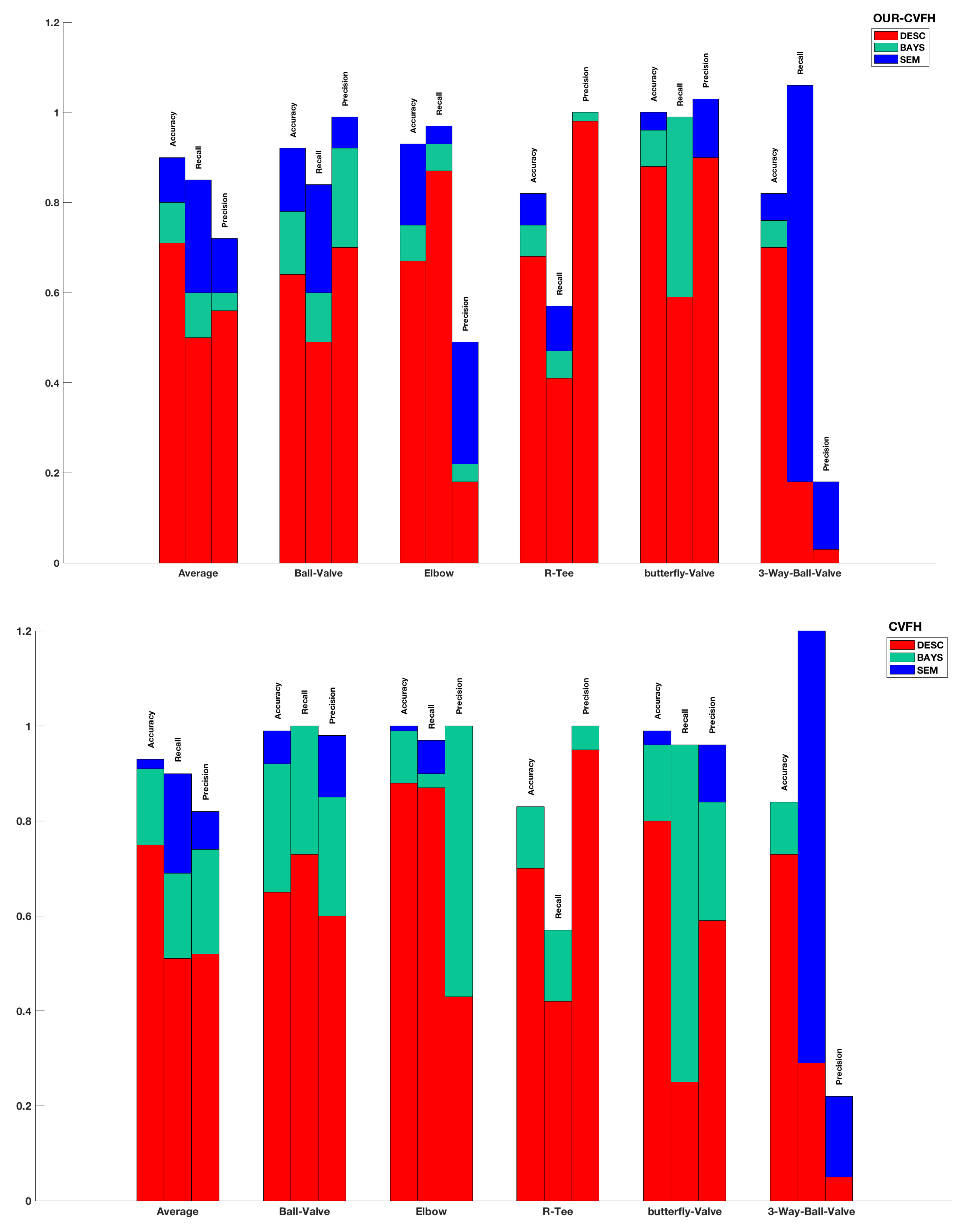 Sensors 21 01807 g014 Sensors 21 01807 g014