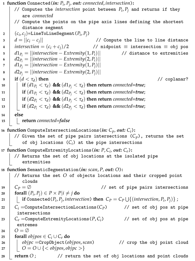 Sensors 21 01807 i019