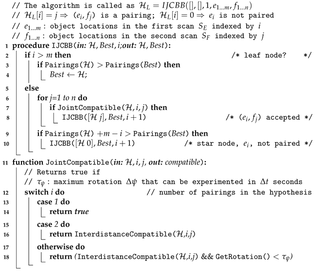 Sensors 21 01807 i020