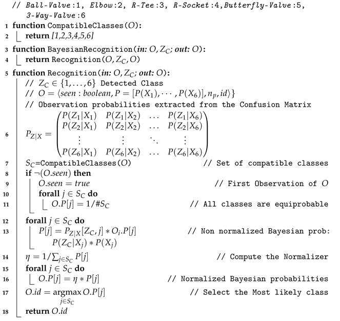 Sensors 21 01807 i021