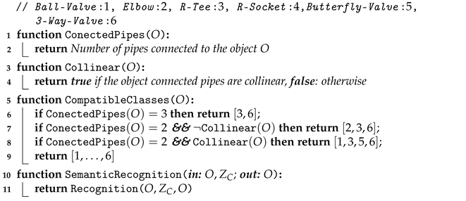 Sensors 21 01807 i022