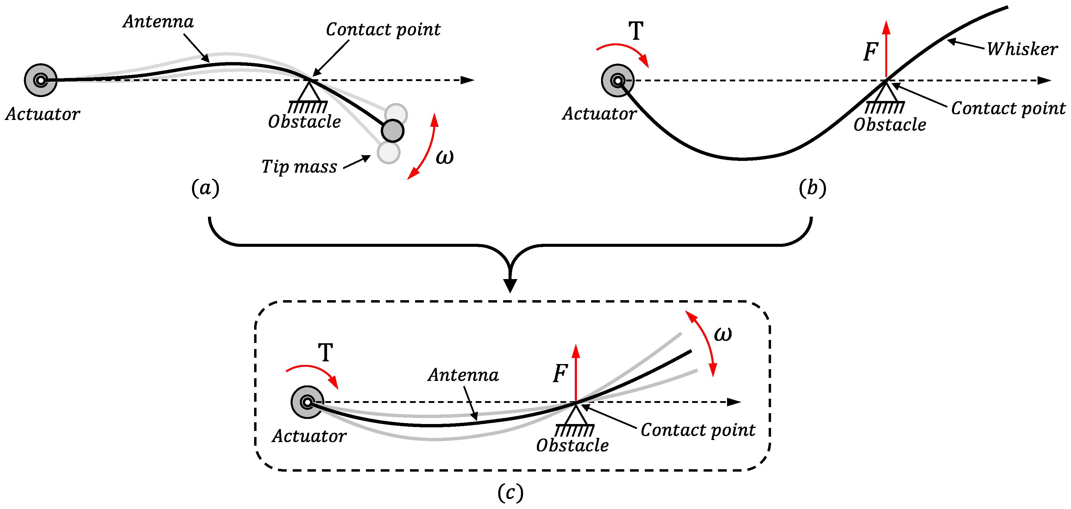 Sensors 21 01808 g001