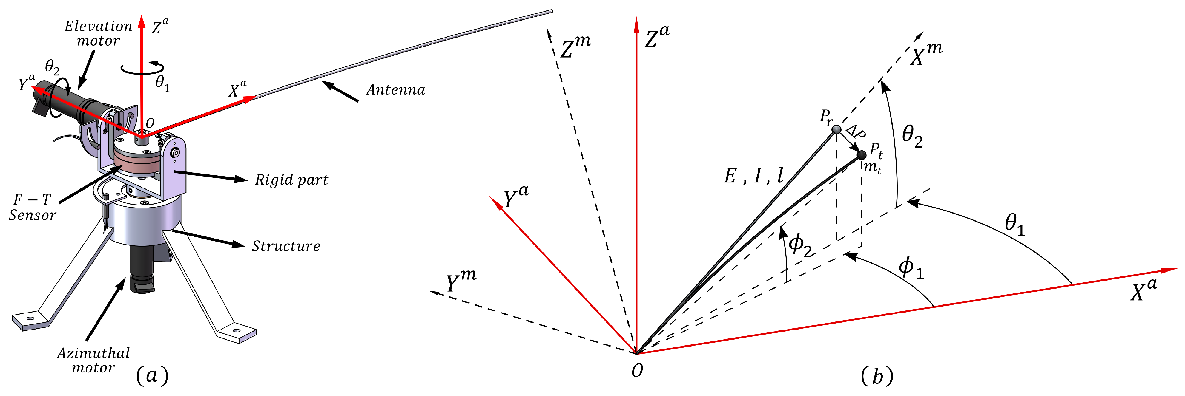 Sensors 21 01808 g002