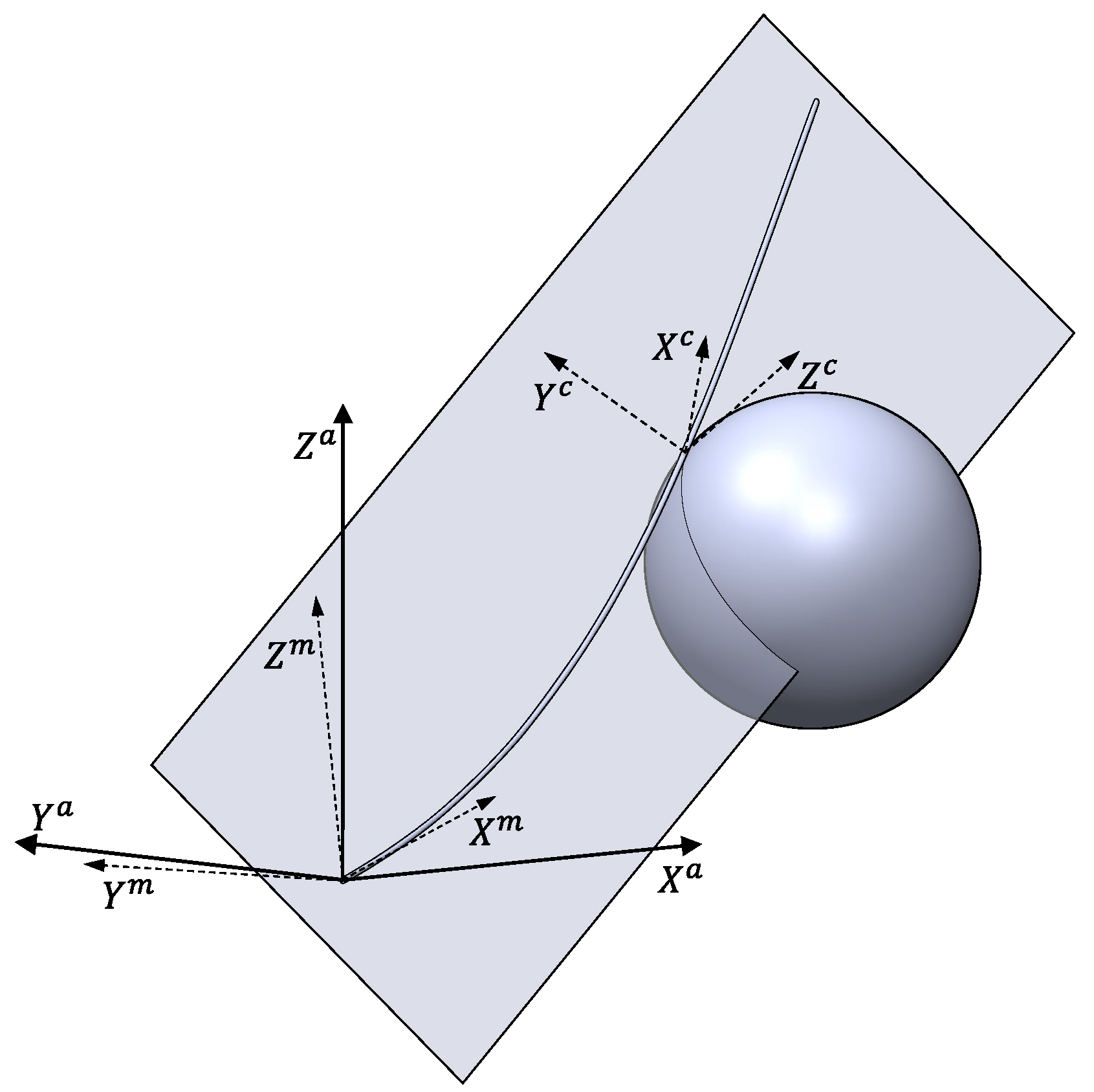 Sensors 21 01808 g003