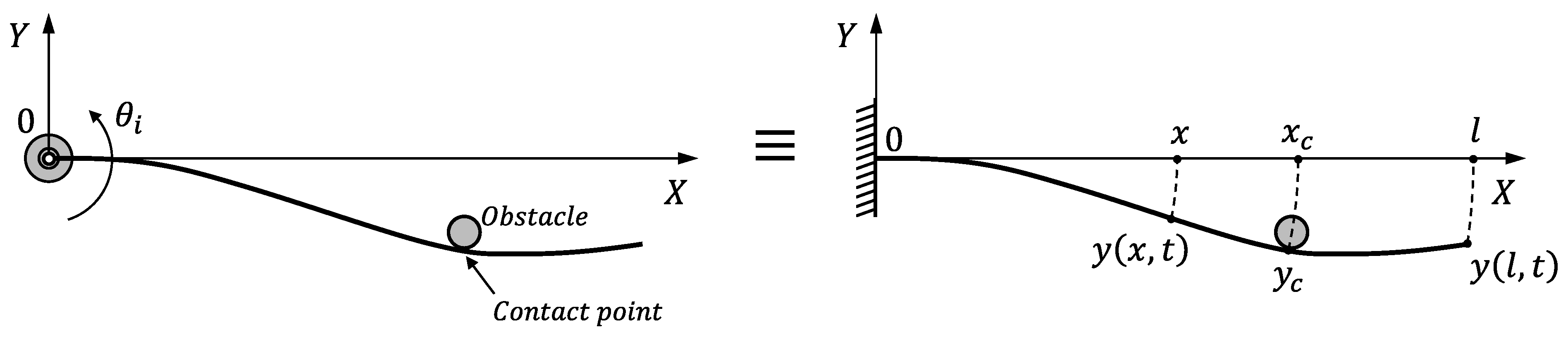 Sensors 21 01808 g006