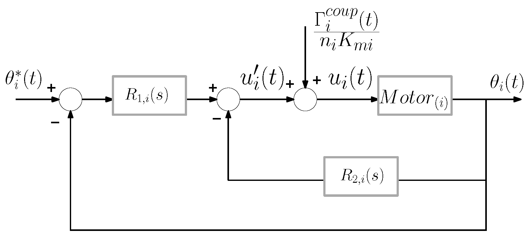 Sensors 21 01808 g007