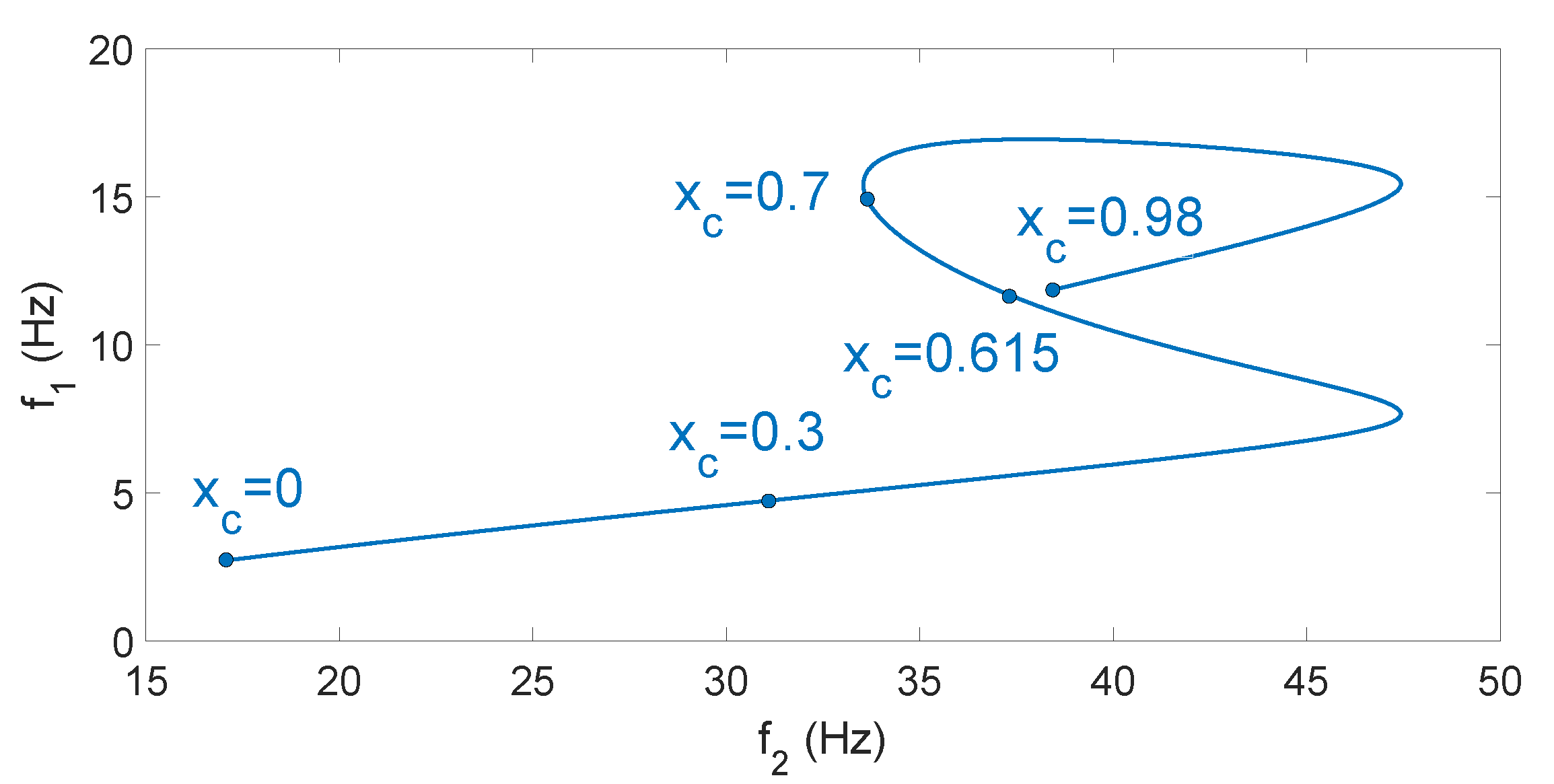 Sensors 21 01808 g009