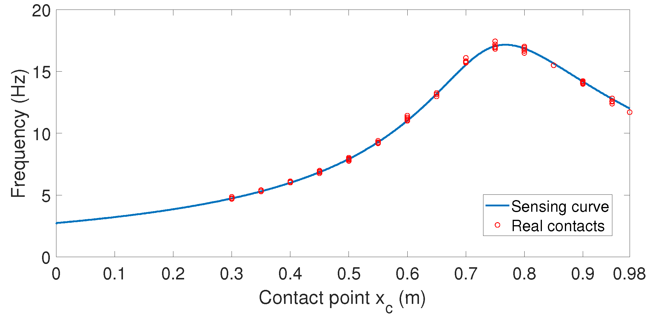 Sensors 21 01808 g010