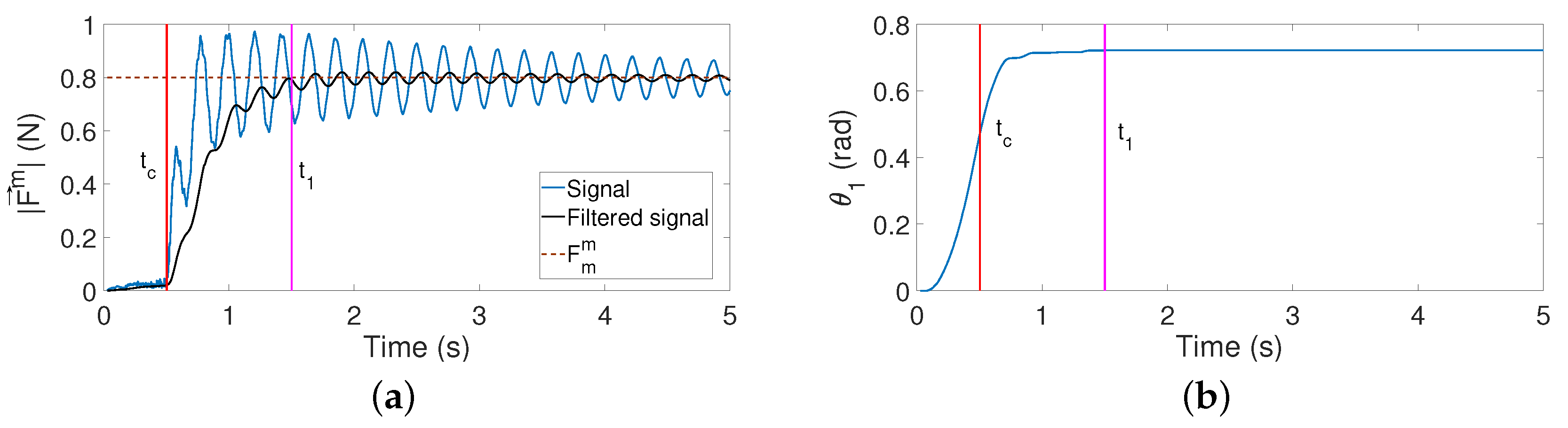 Sensors 21 01808 g012