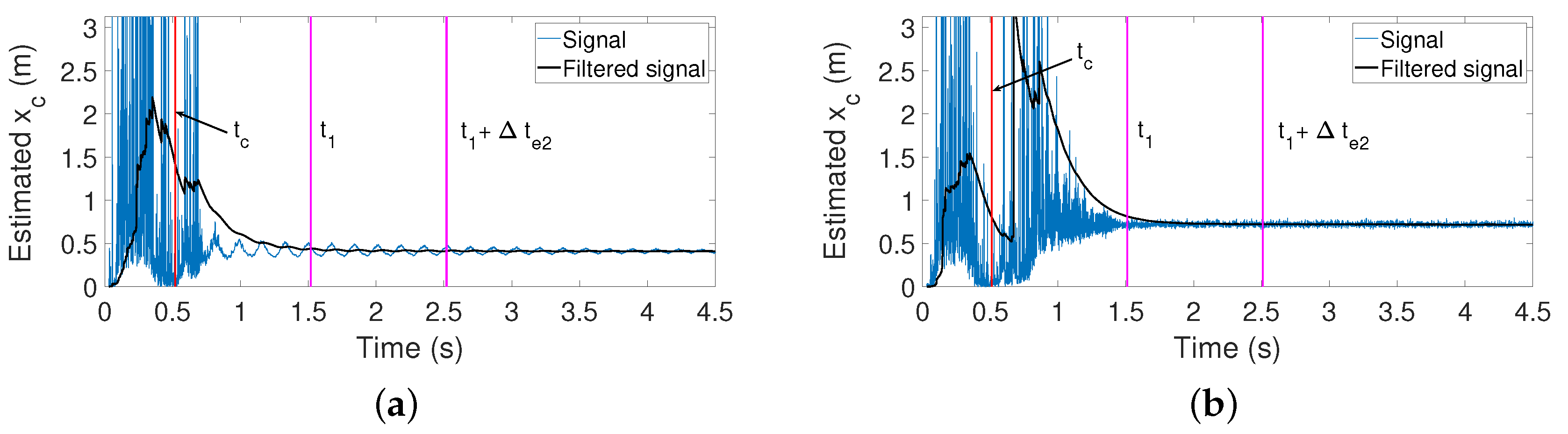 Sensors 21 01808 g014