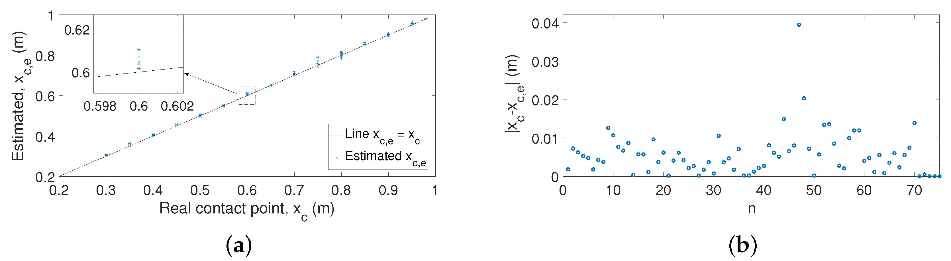 Sensors 21 01808 g016