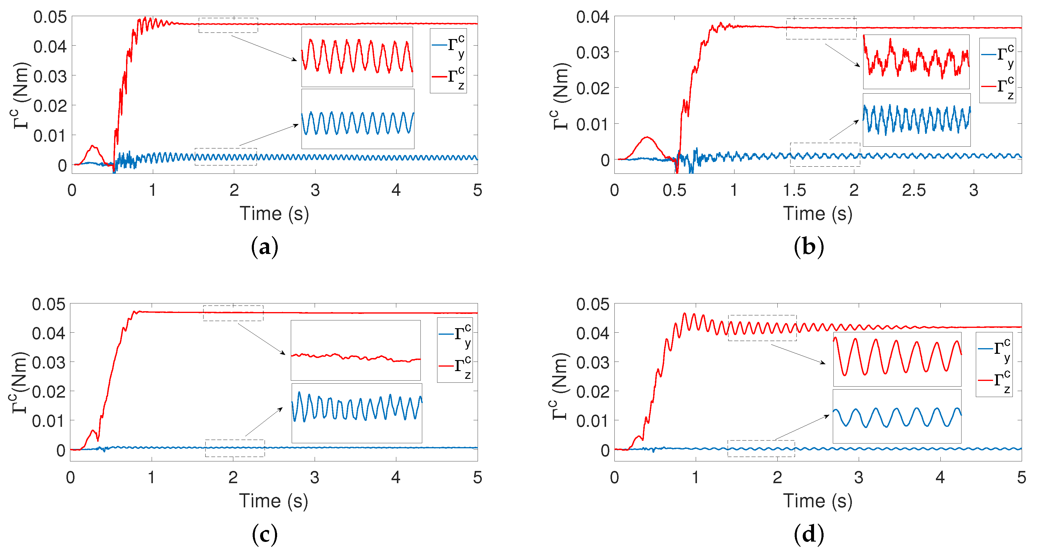 Sensors 21 01808 g020