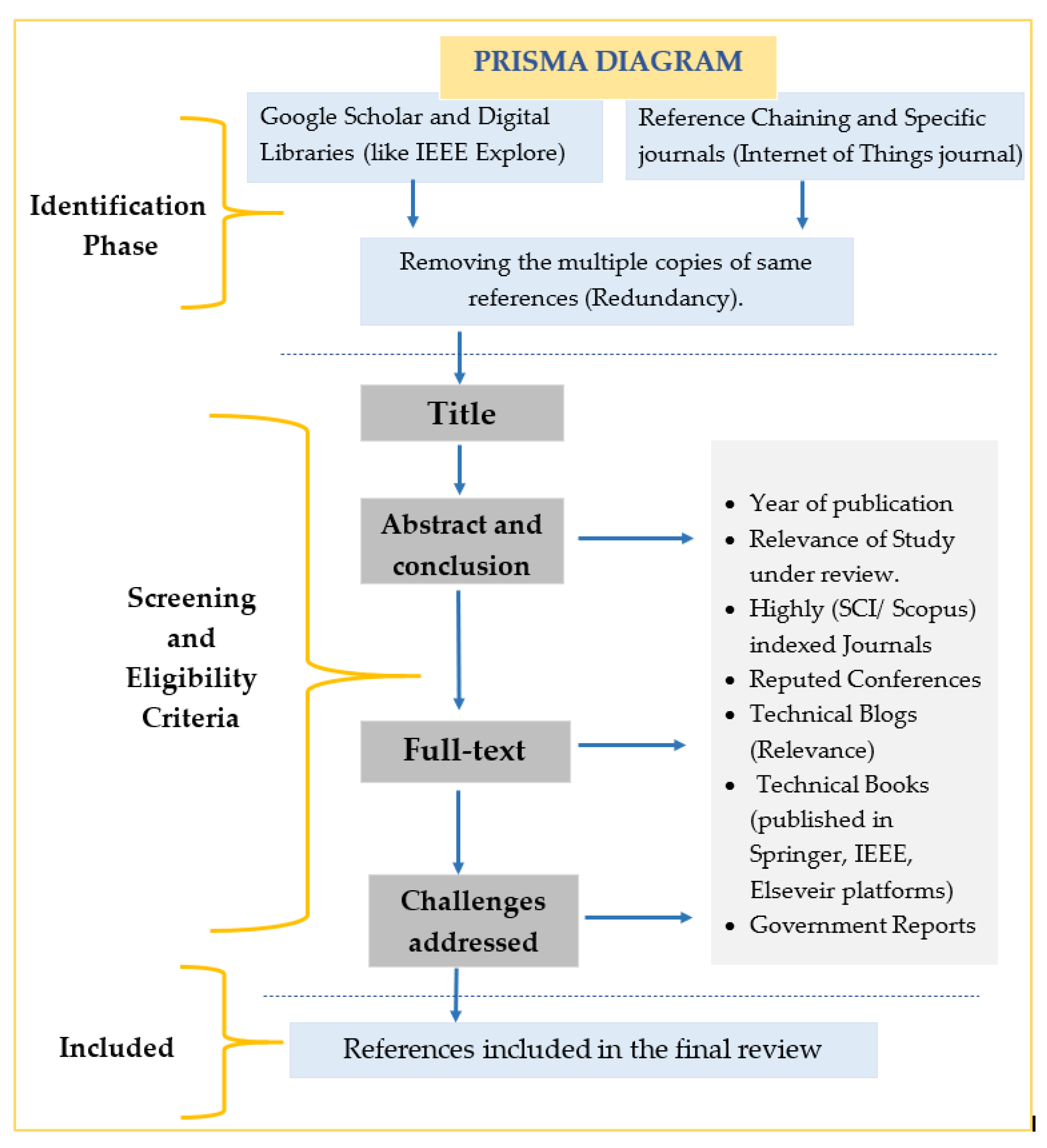 Sensors 21 01809 g002 Sensors 21 01809 g002