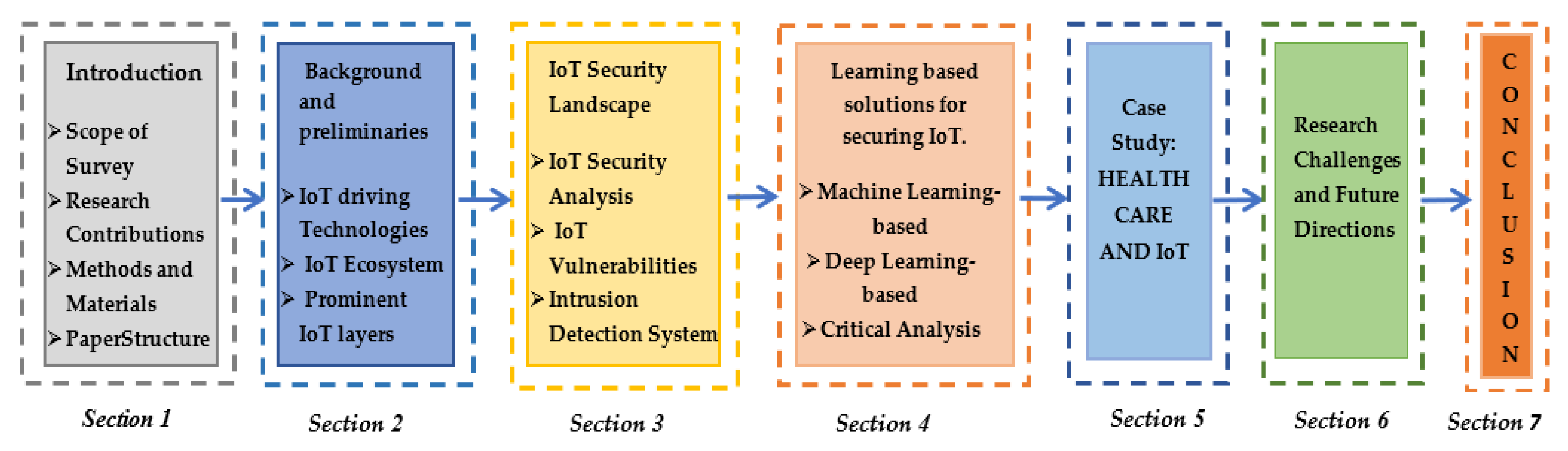 Sensors 21 01809 g003 Sensors 21 01809 g003