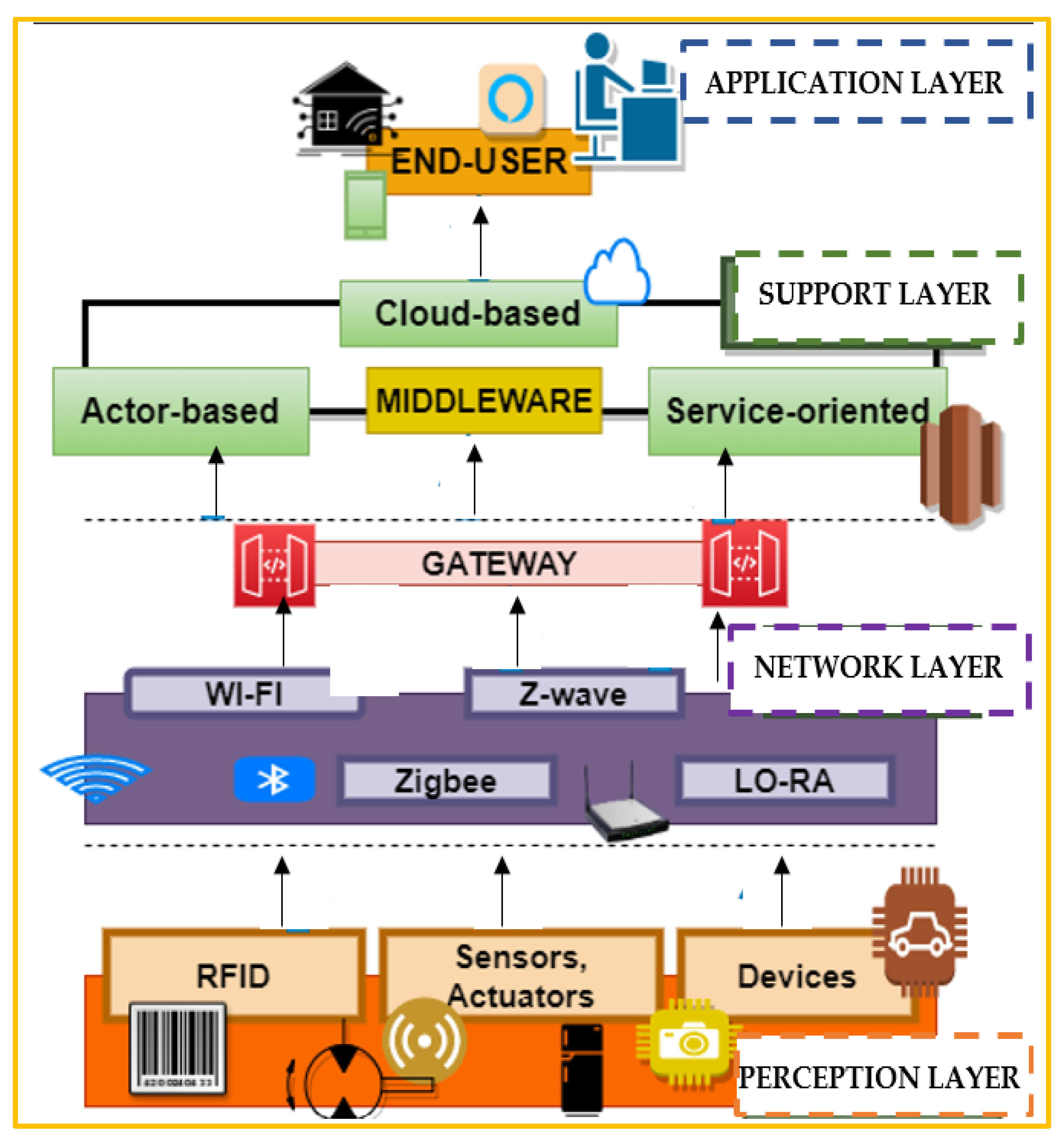 Sensors 21 01809 g004 Sensors 21 01809 g004