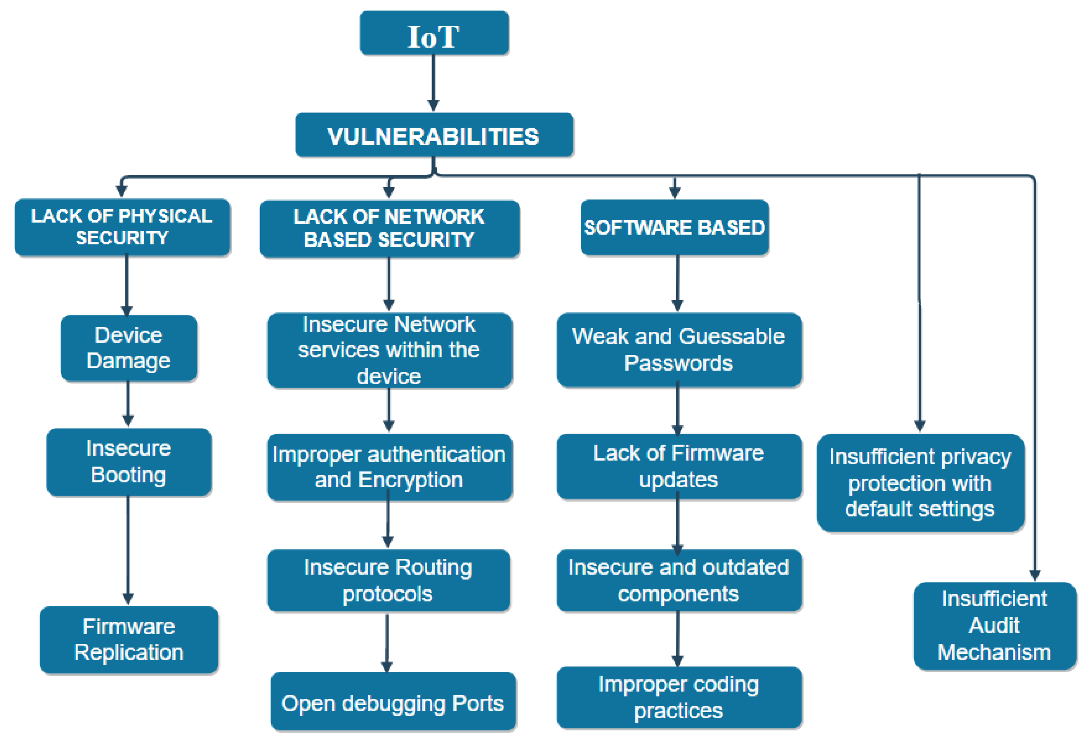 Sensors 21 01809 g005 Sensors 21 01809 g005