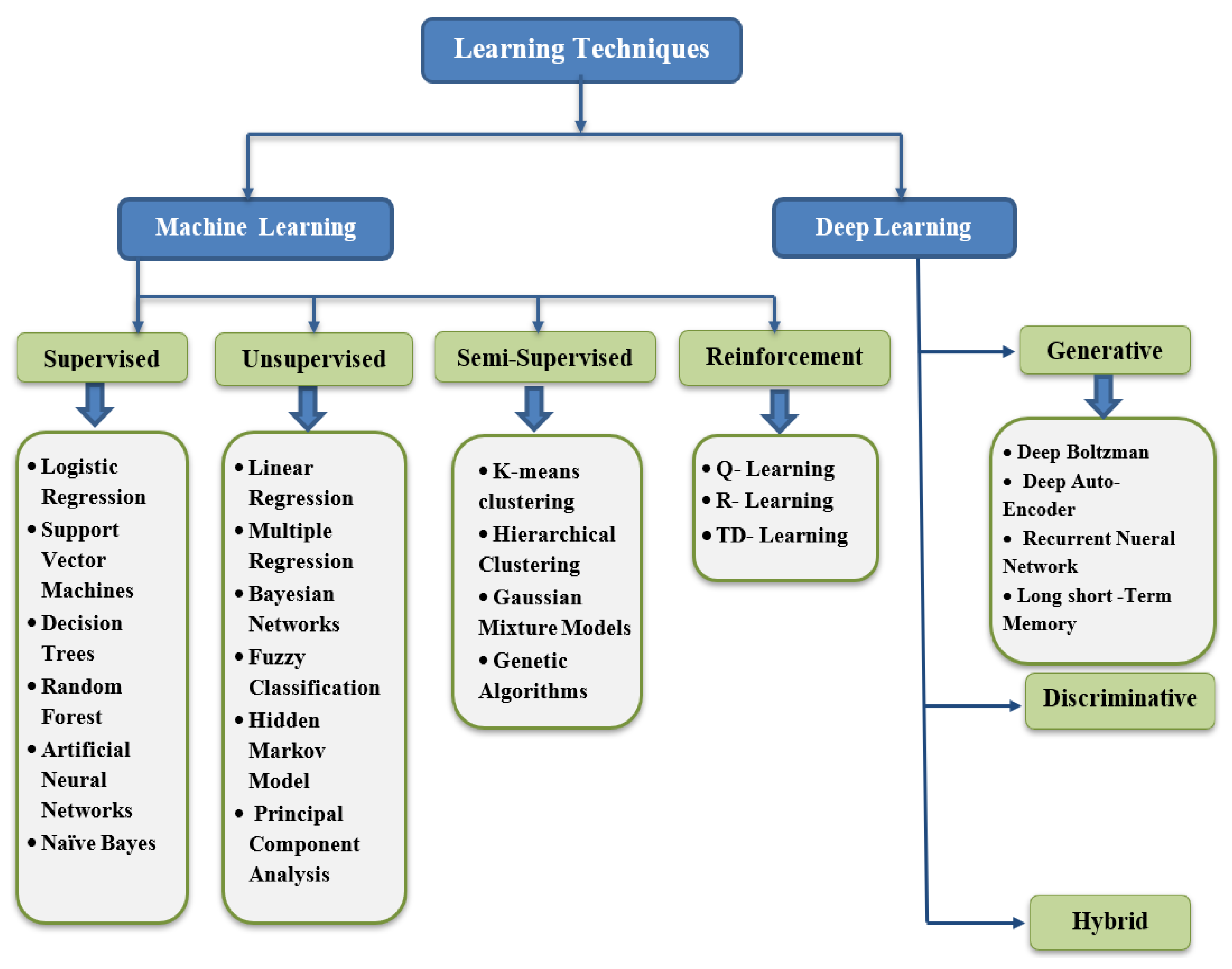 Sensors 21 01809 g007 Sensors 21 01809 g007