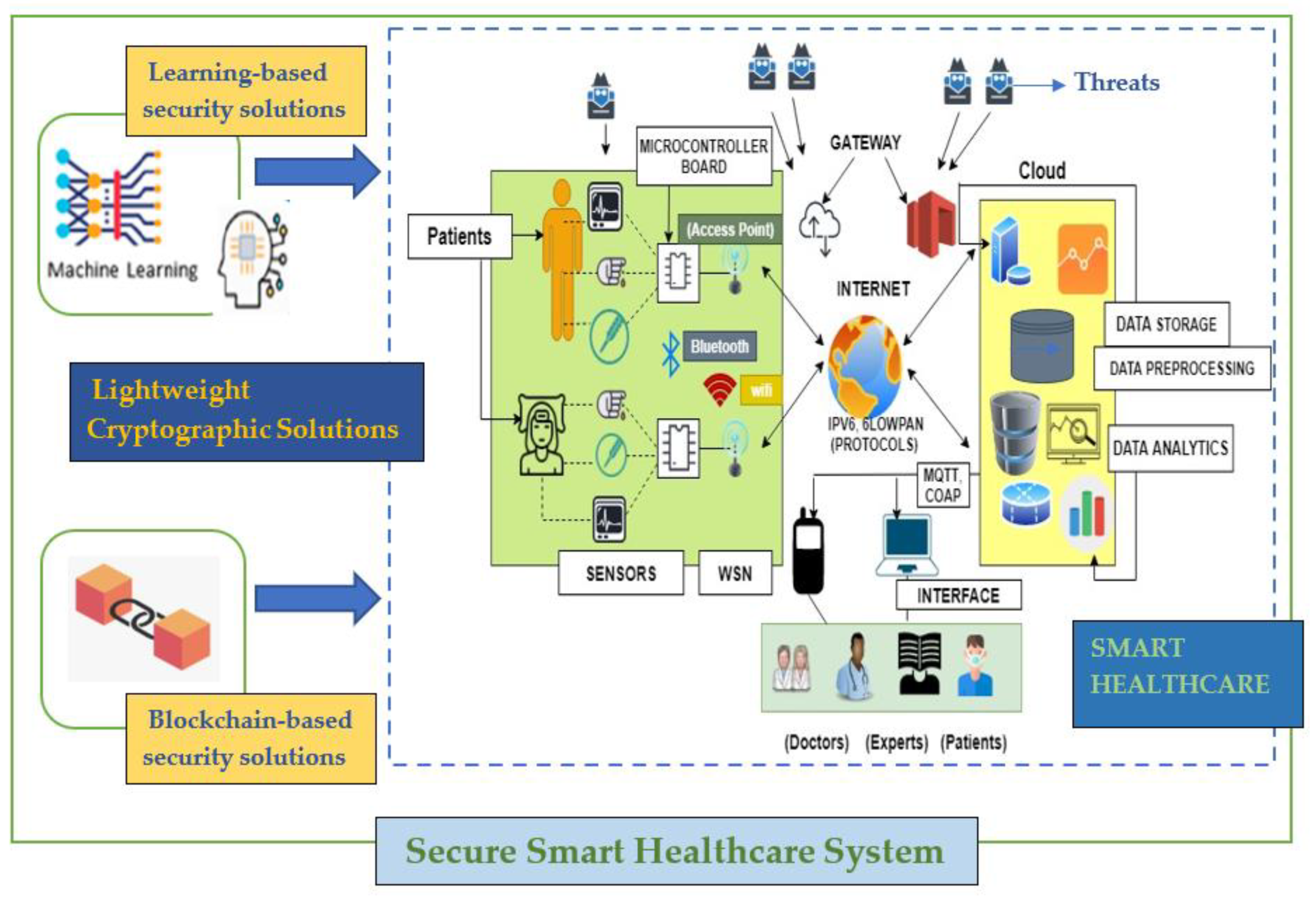 Sensors 21 01809 g009 Sensors 21 01809 g009
