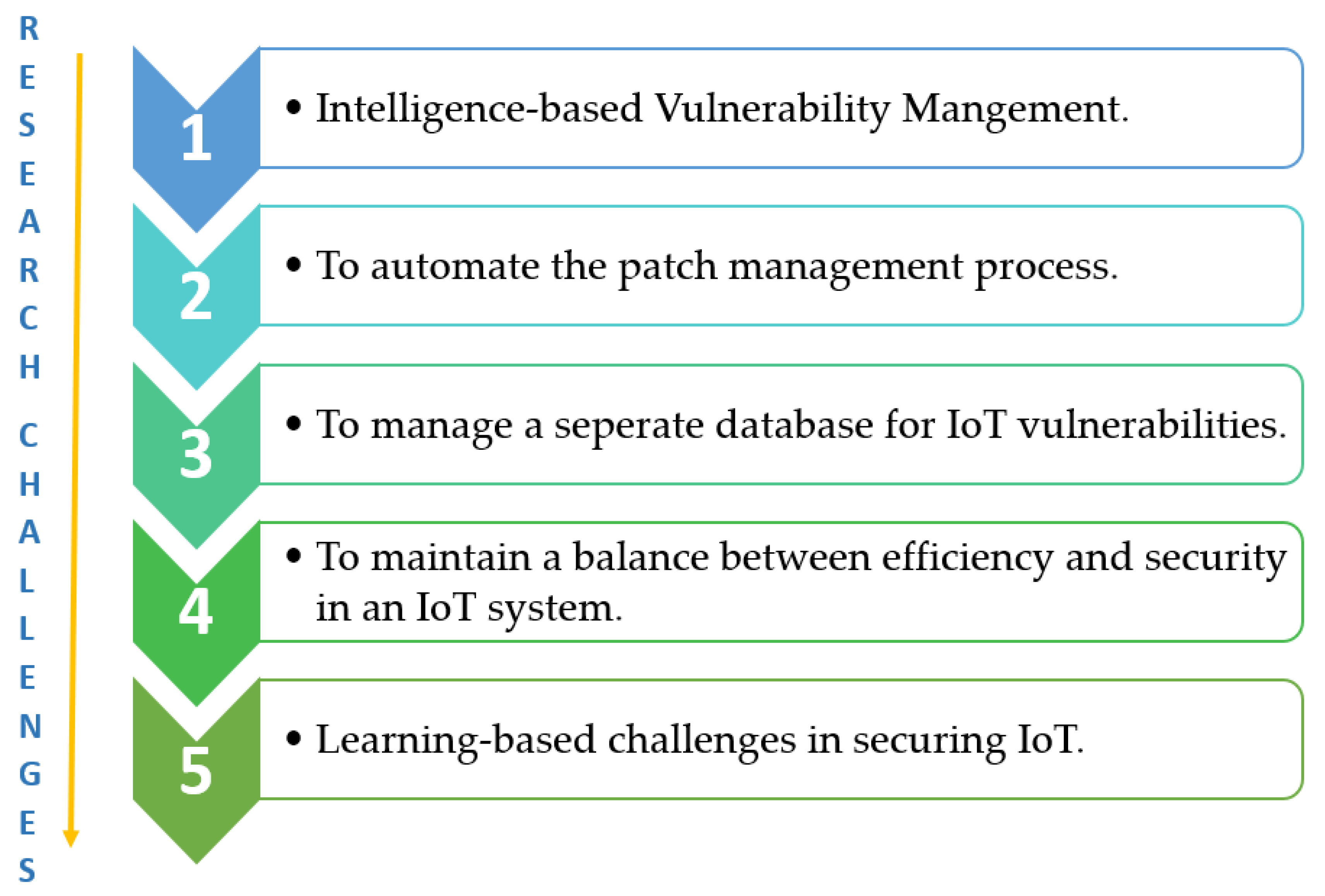 Sensors 21 01809 g010 Sensors 21 01809 g010