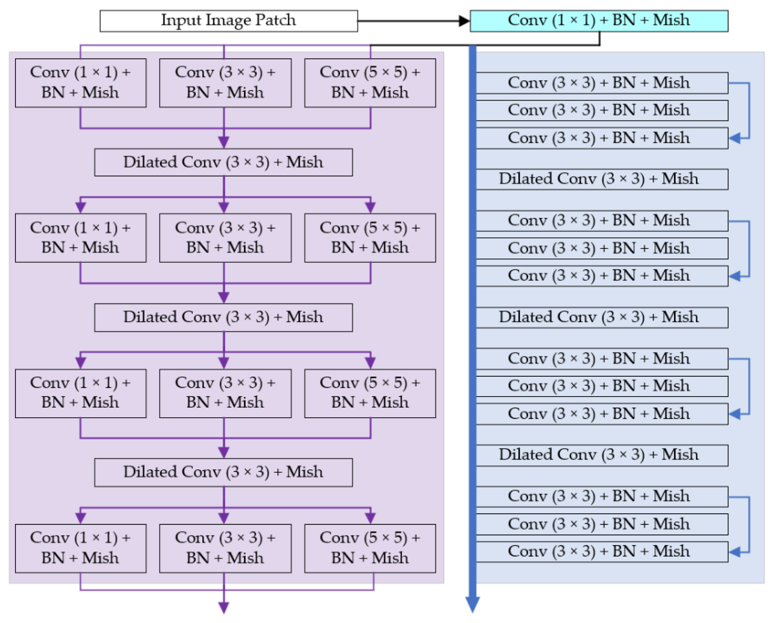 Sensors 21 01810 g004 Sensors 21 01810 g004