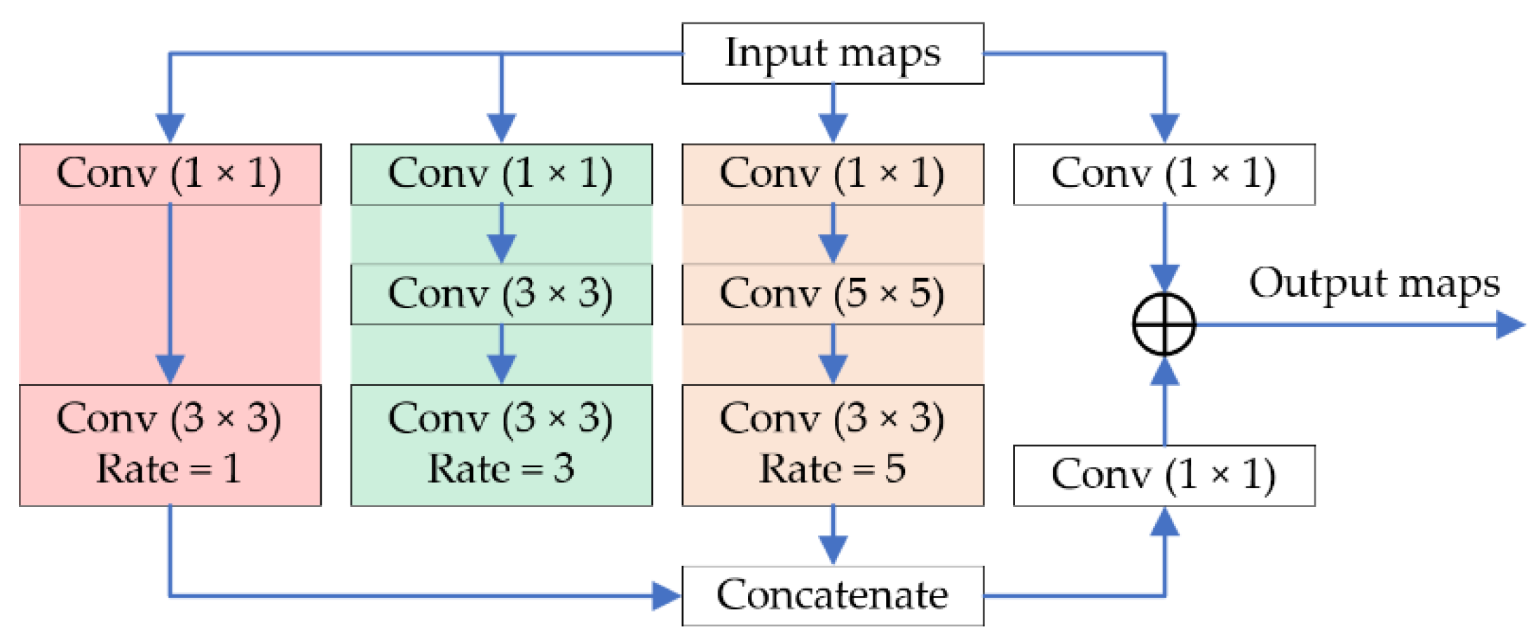 Sensors 21 01810 g005 Sensors 21 01810 g005