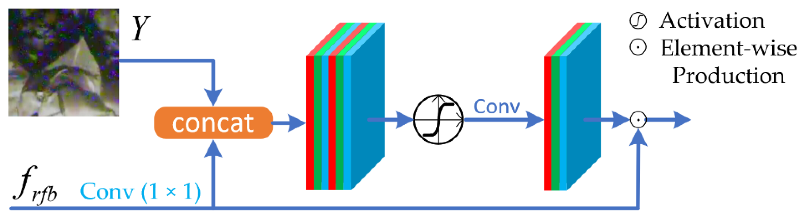 Sensors 21 01810 g006 Sensors 21 01810 g006