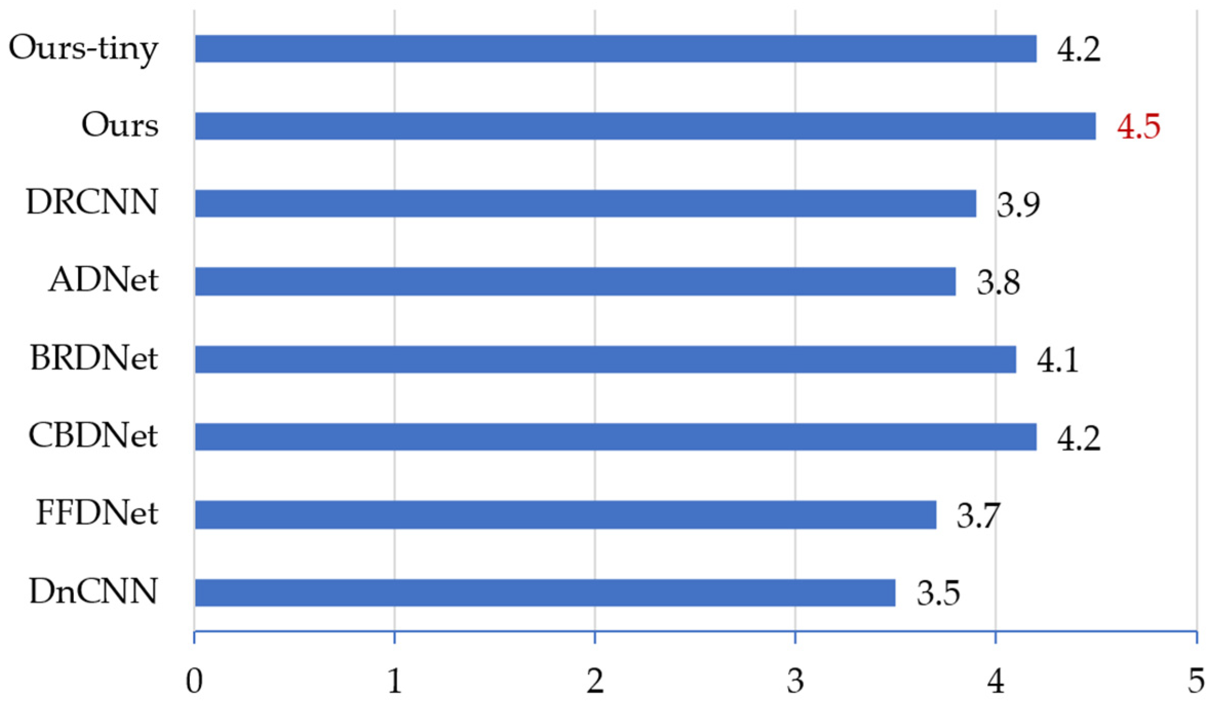 Sensors 21 01810 g009 Sensors 21 01810 g009