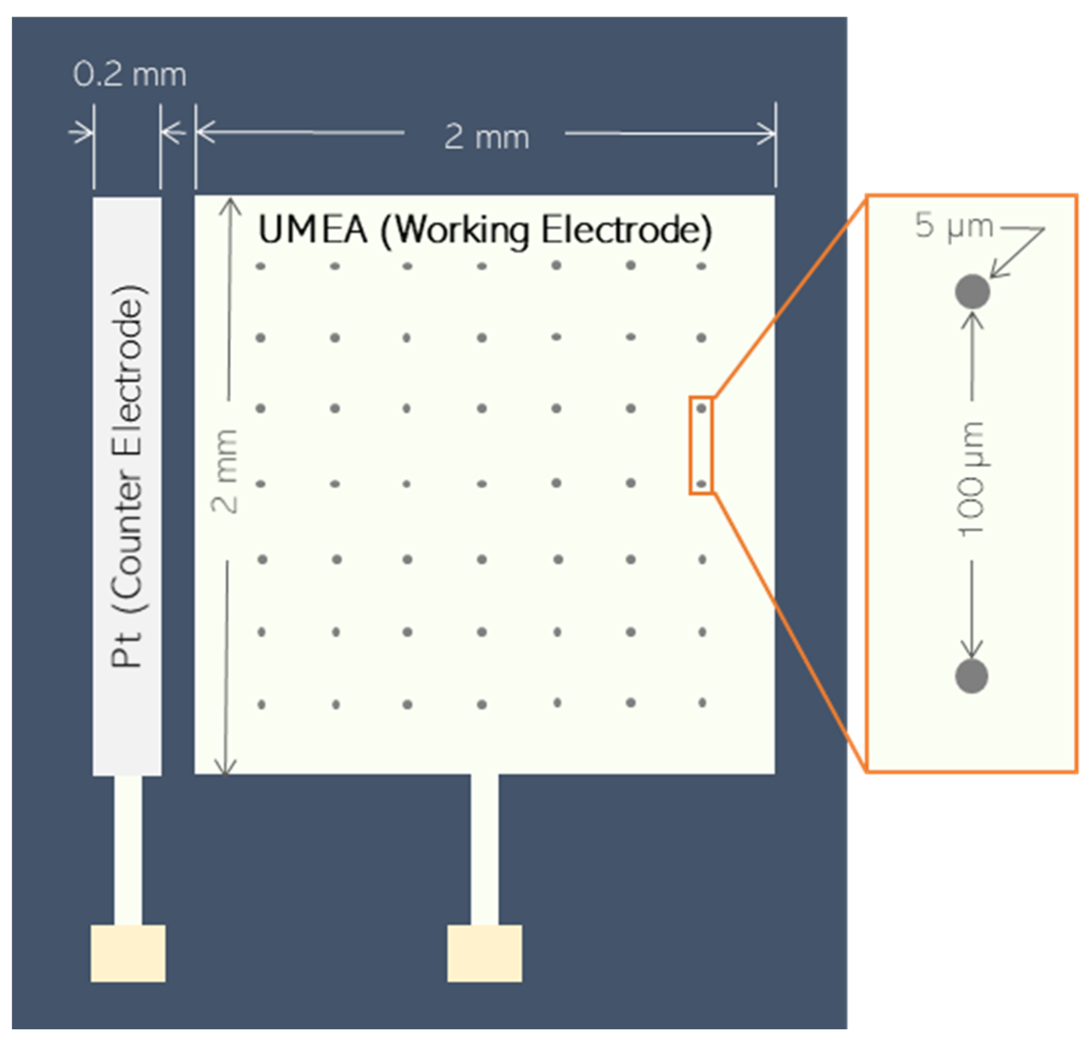 Sensors 21 01811 g001