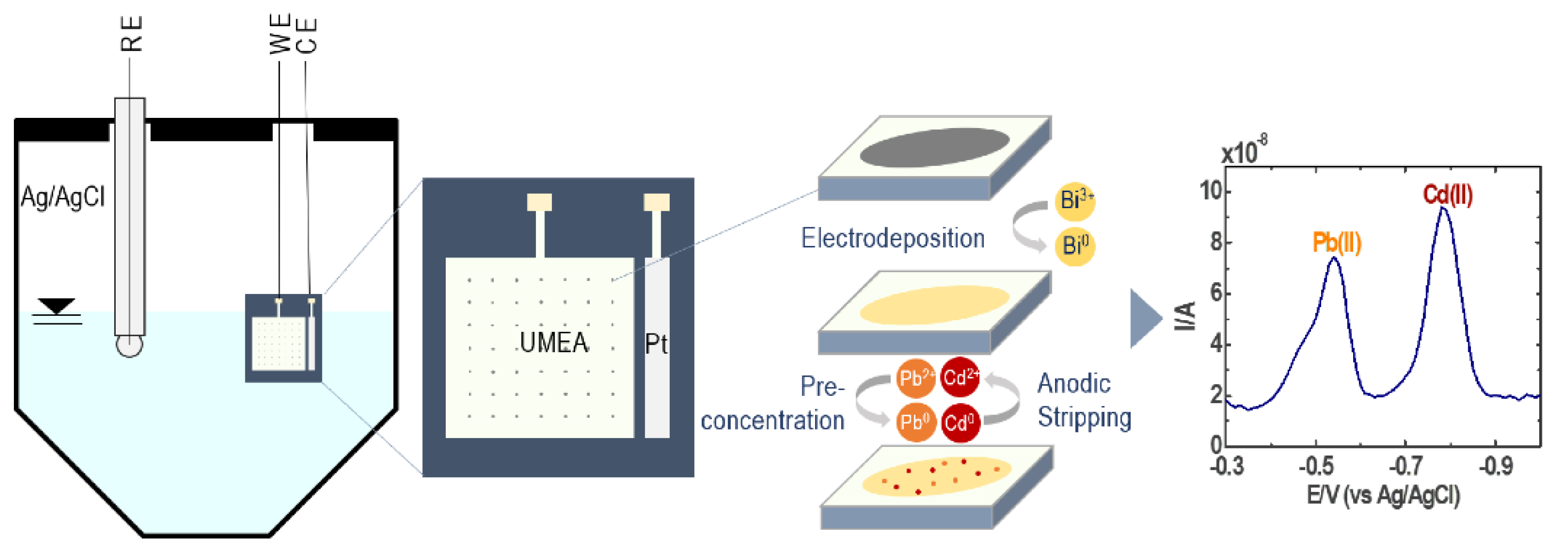 Sensors 21 01811 g002