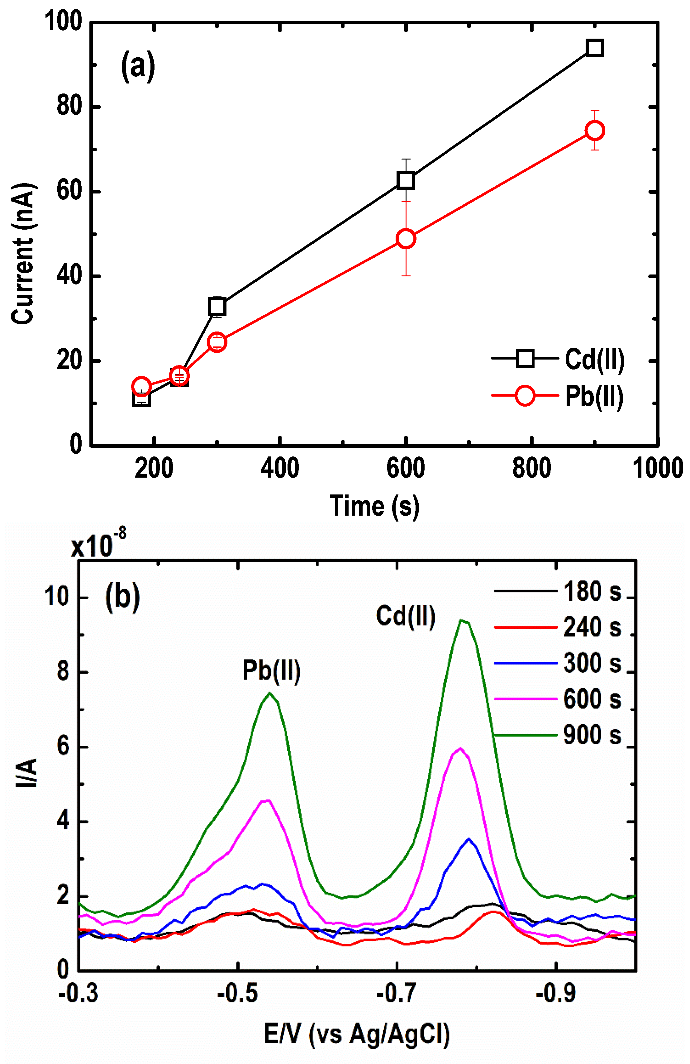 Sensors 21 01811 g003