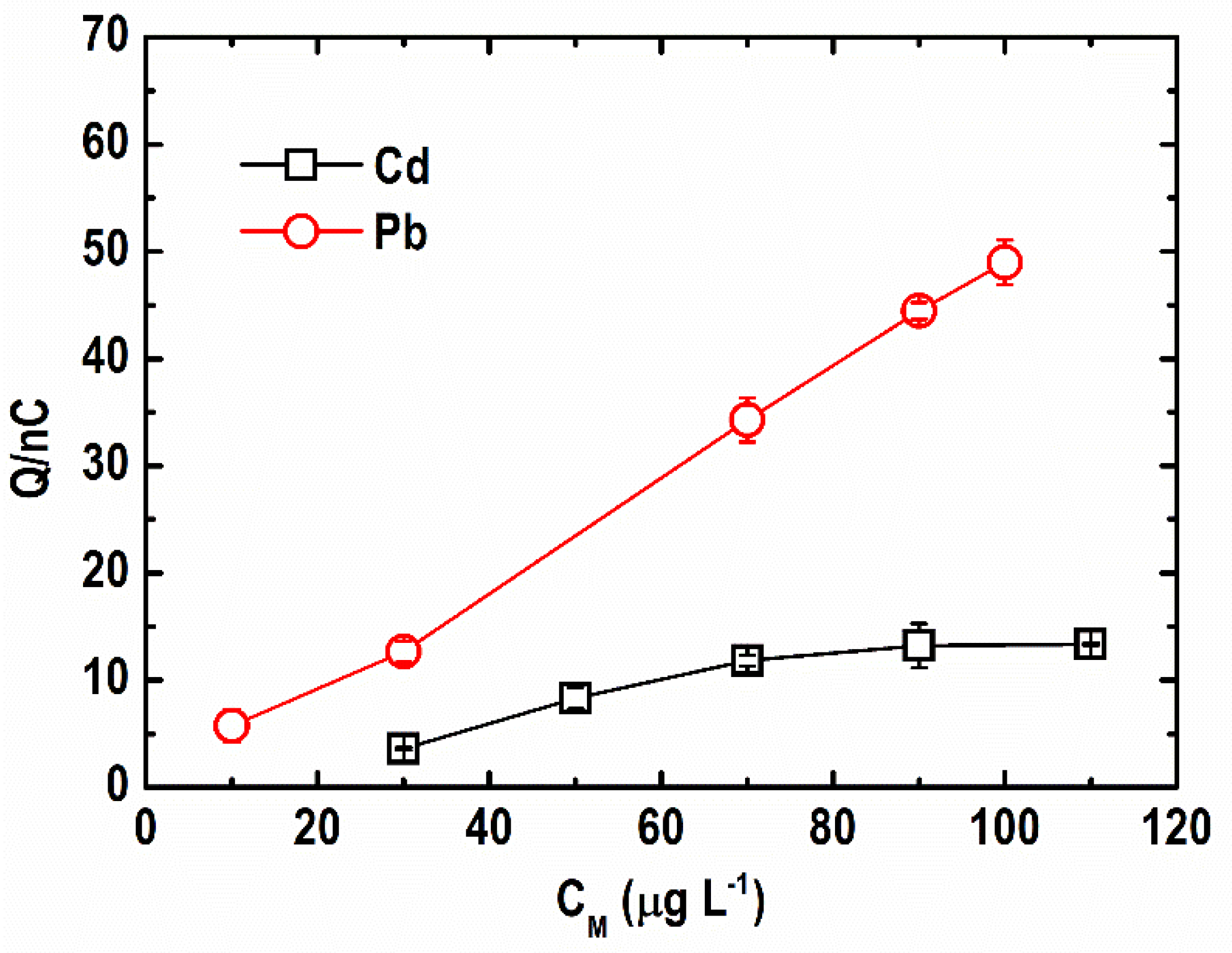 Sensors 21 01811 g005