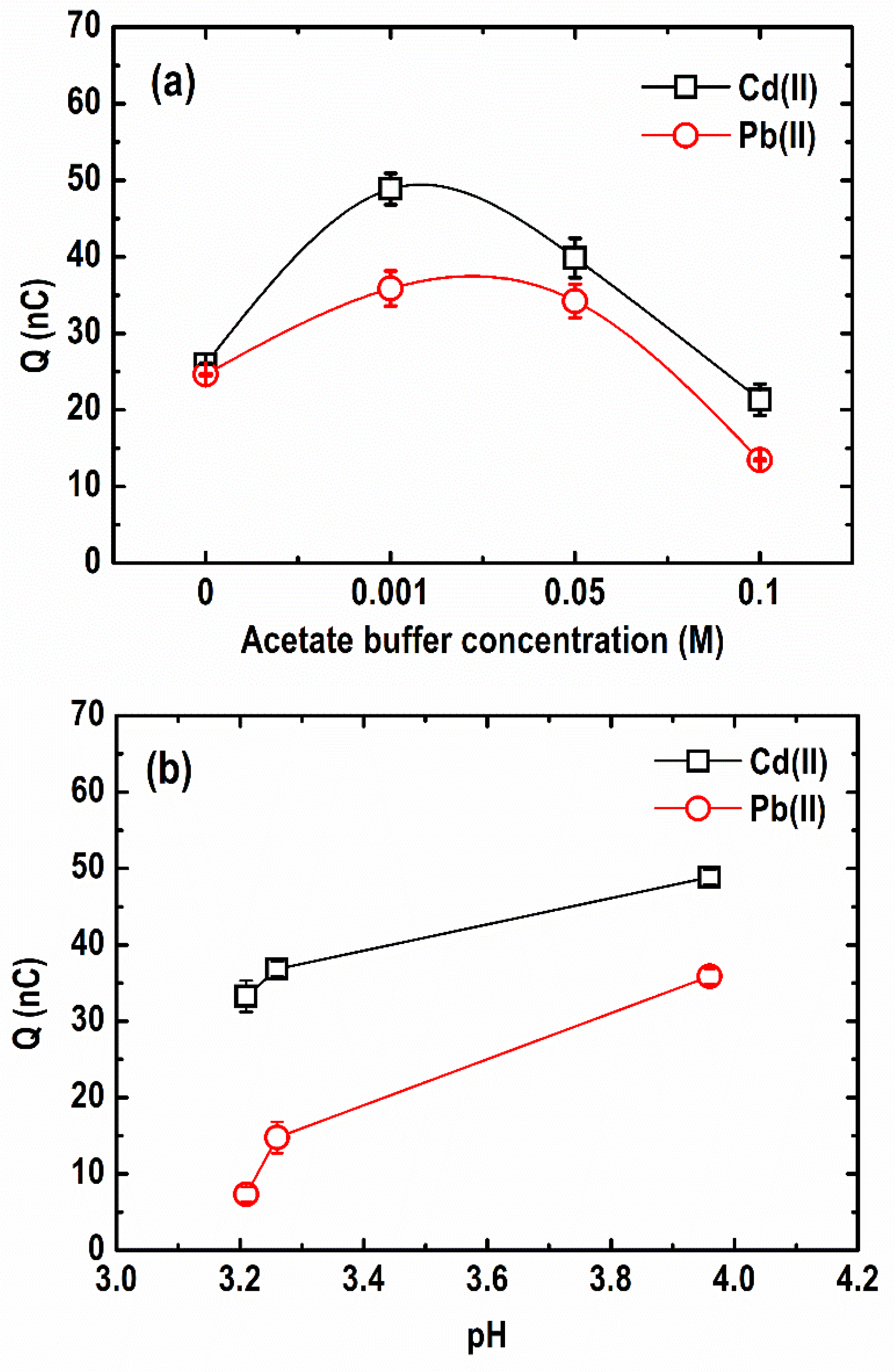 Sensors 21 01811 g006