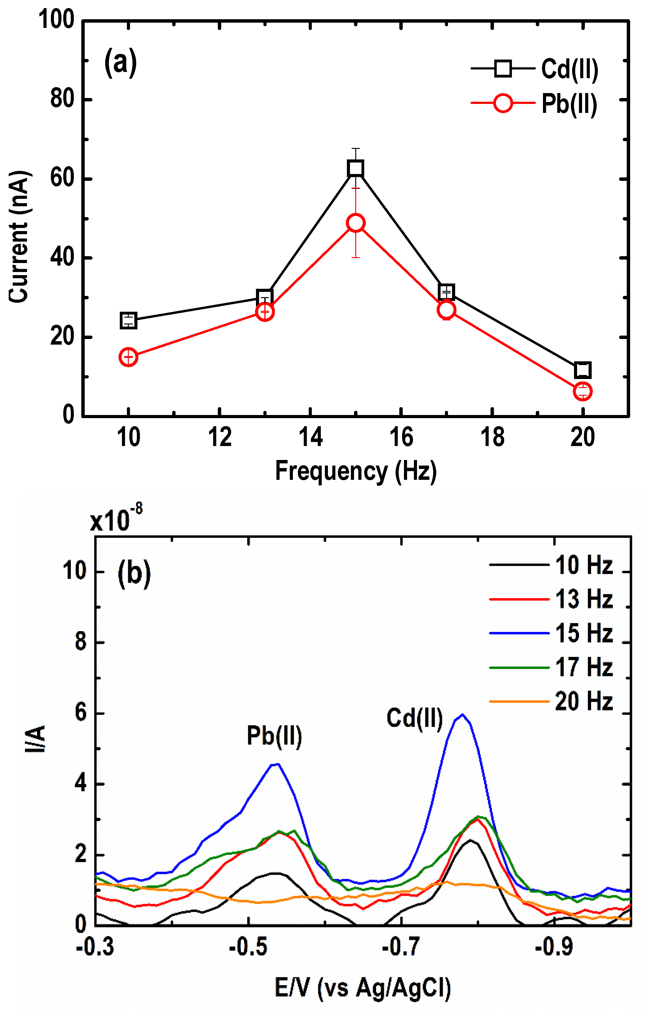 Sensors 21 01811 g007