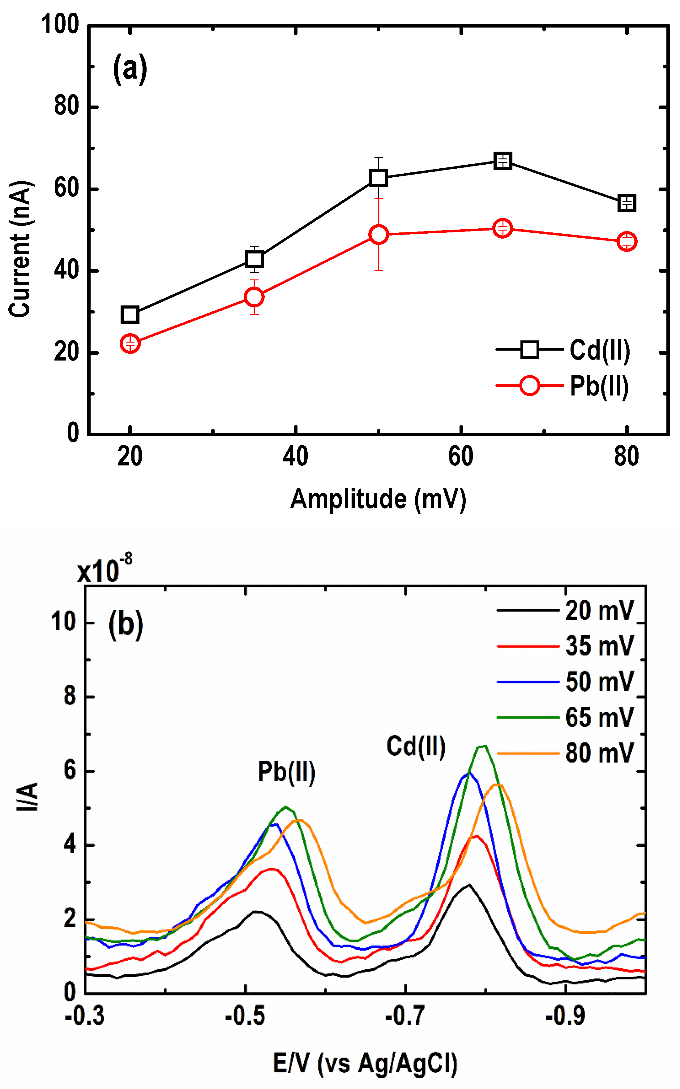 Sensors 21 01811 g008