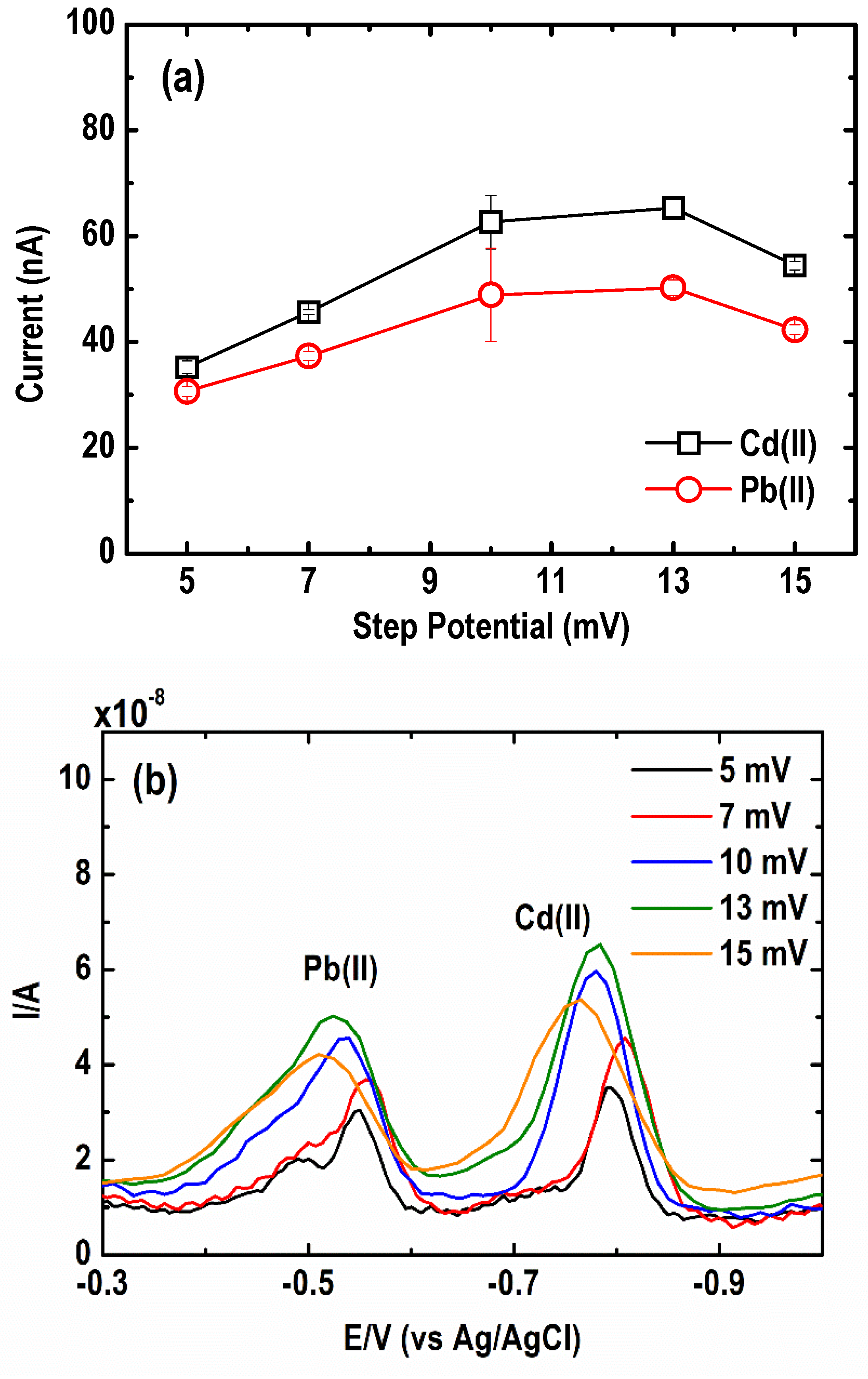 Sensors 21 01811 g009