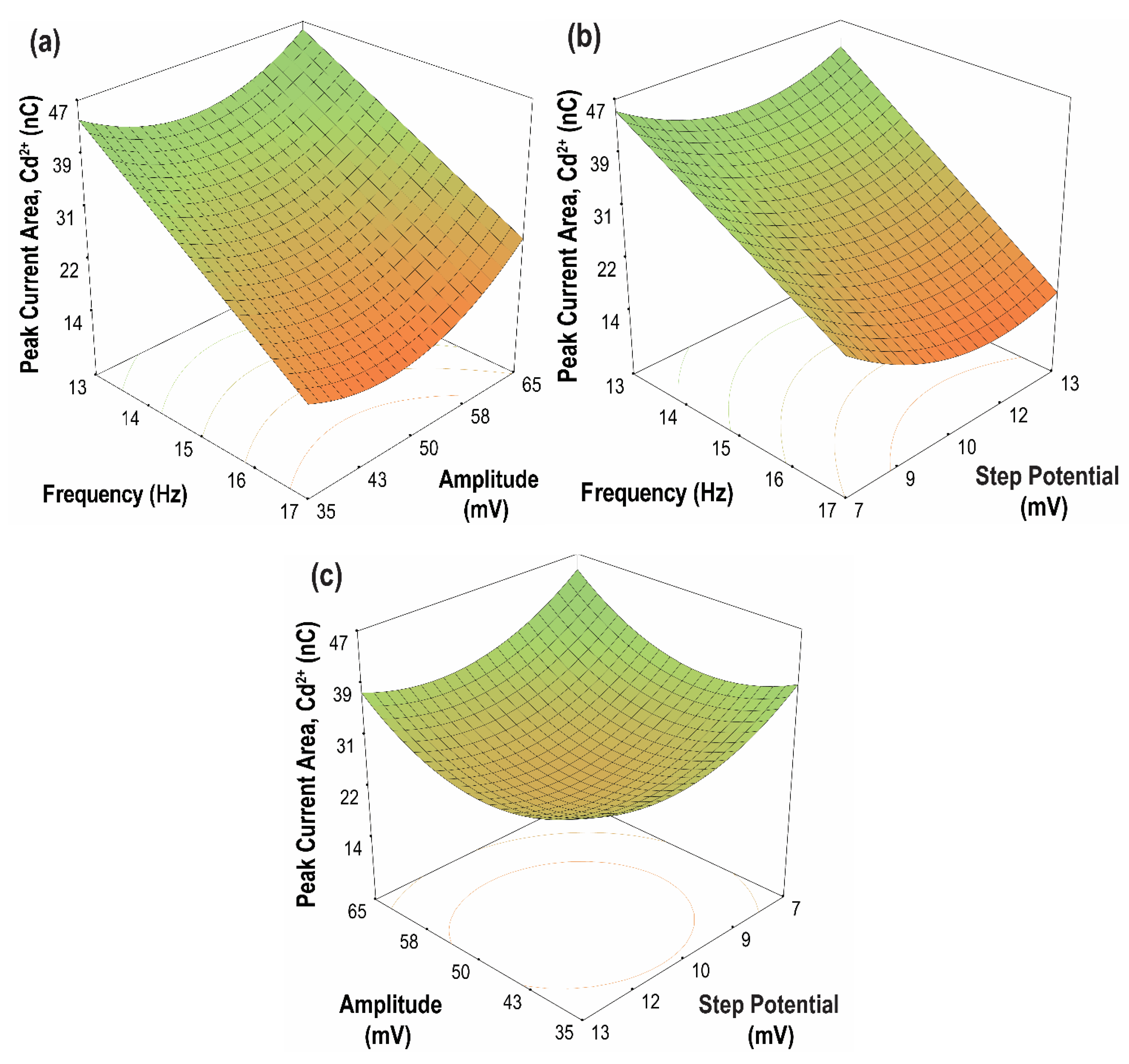 Sensors 21 01811 g010