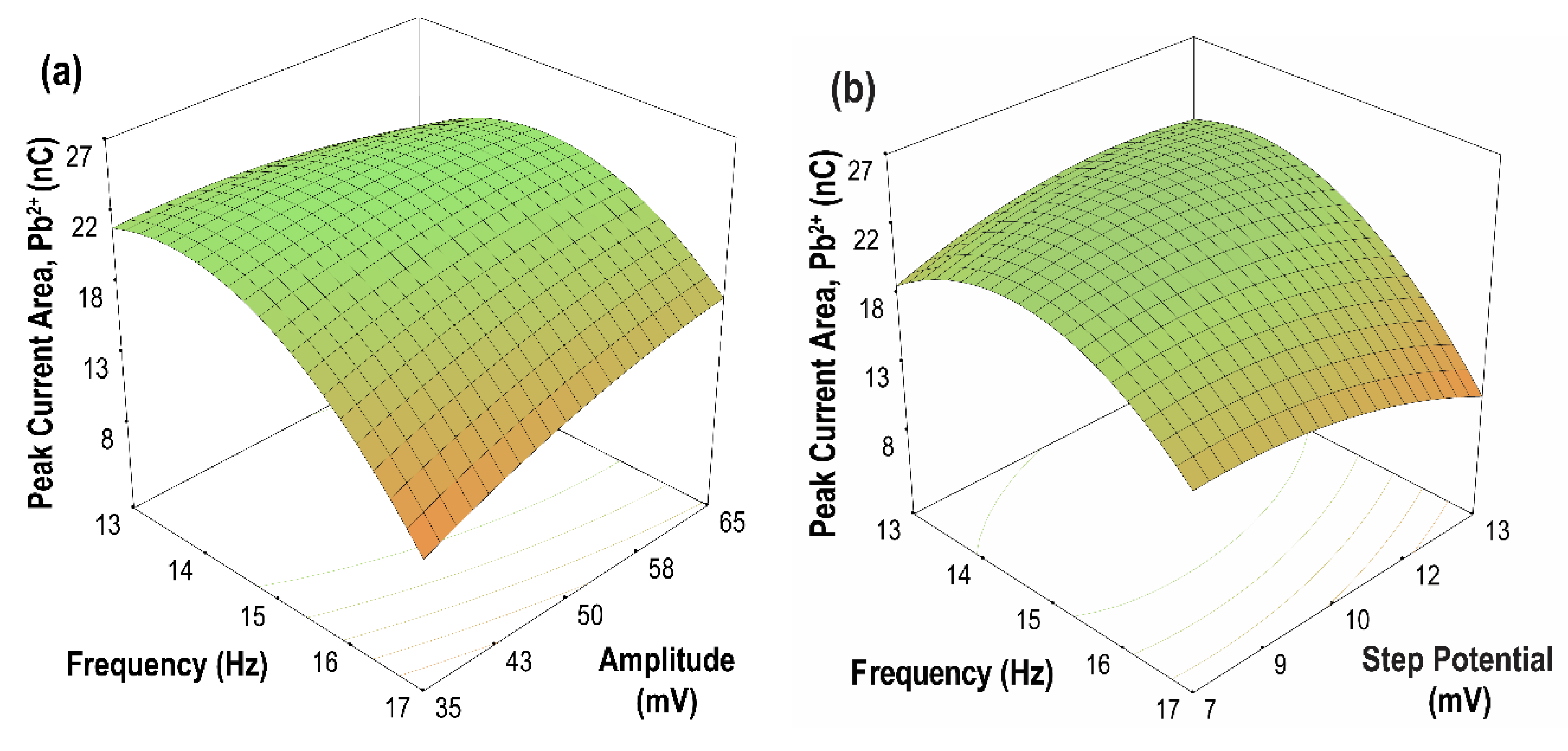 Sensors 21 01811 g011a