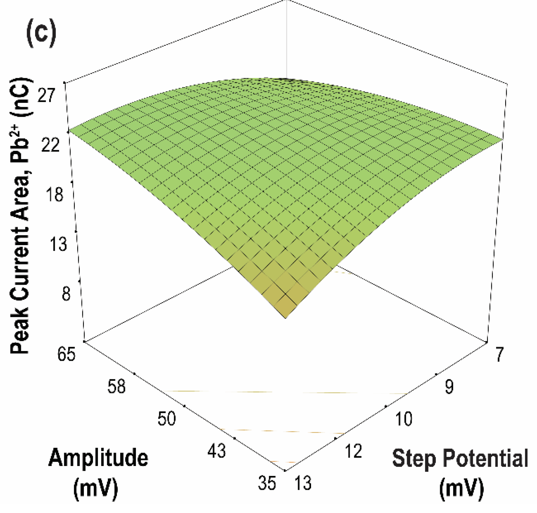 Sensors 21 01811 g011b