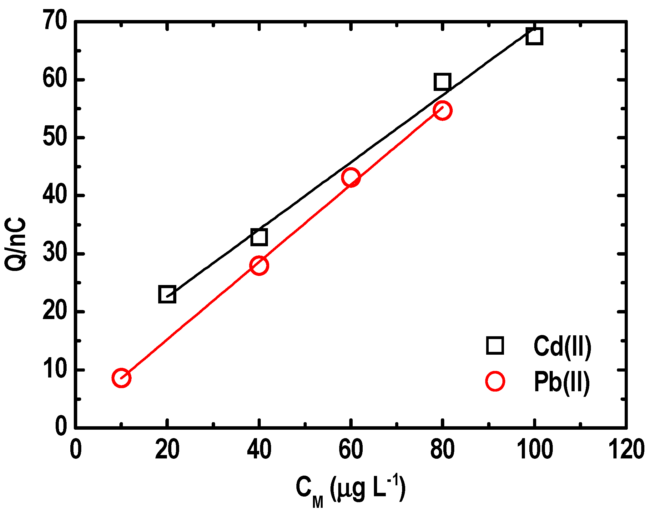Sensors 21 01811 g012