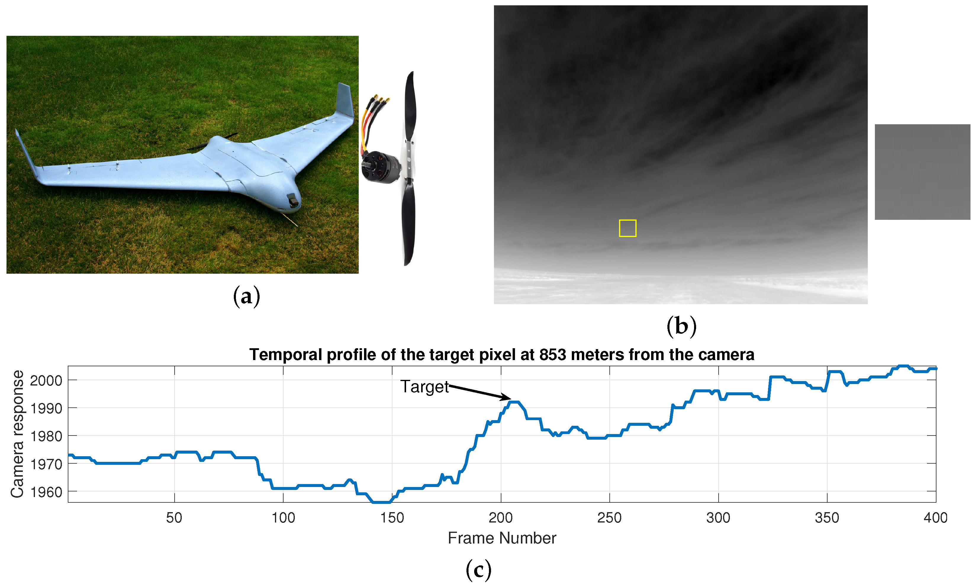 Sensors 21 01812 g001