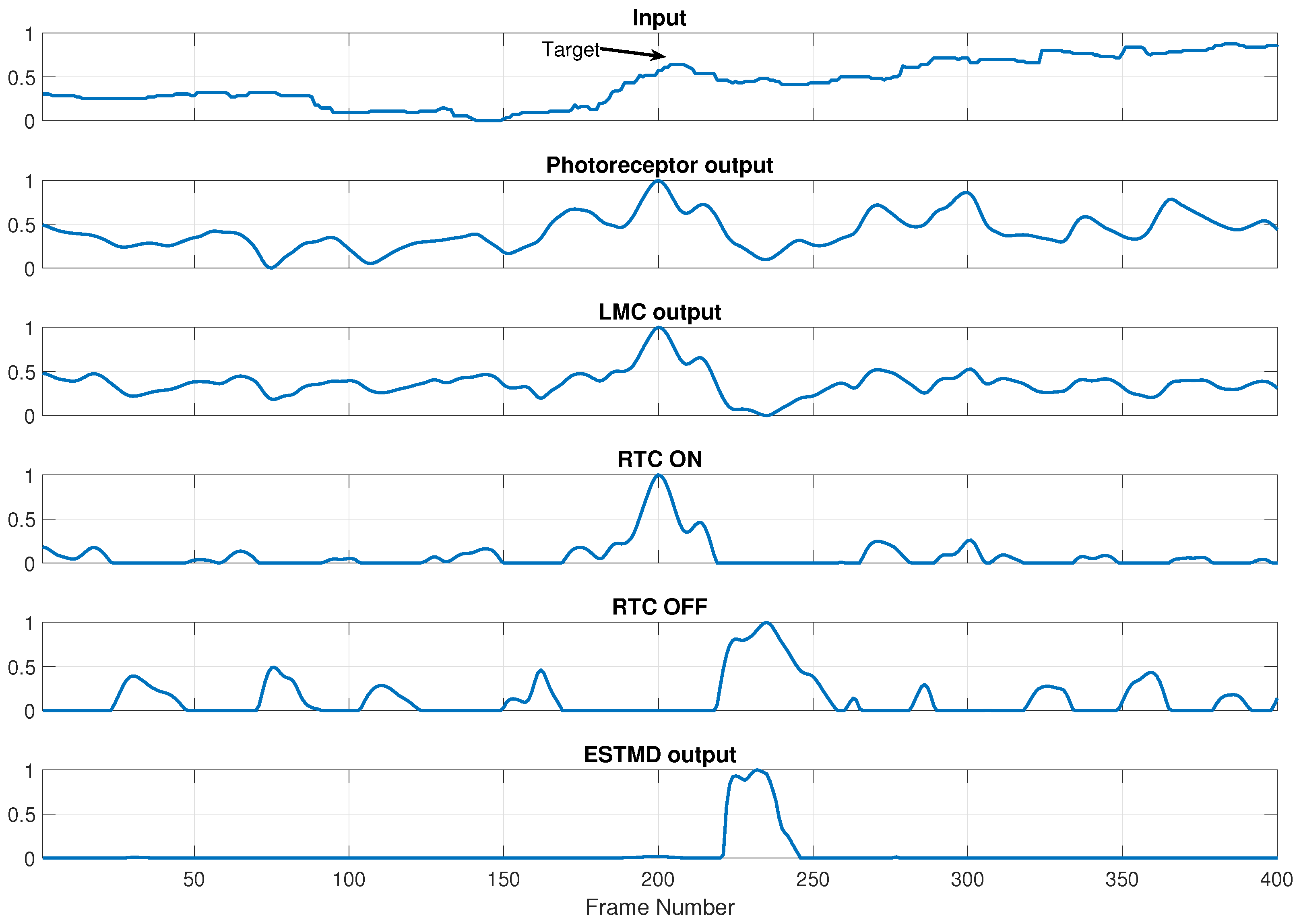 Sensors 21 01812 g004