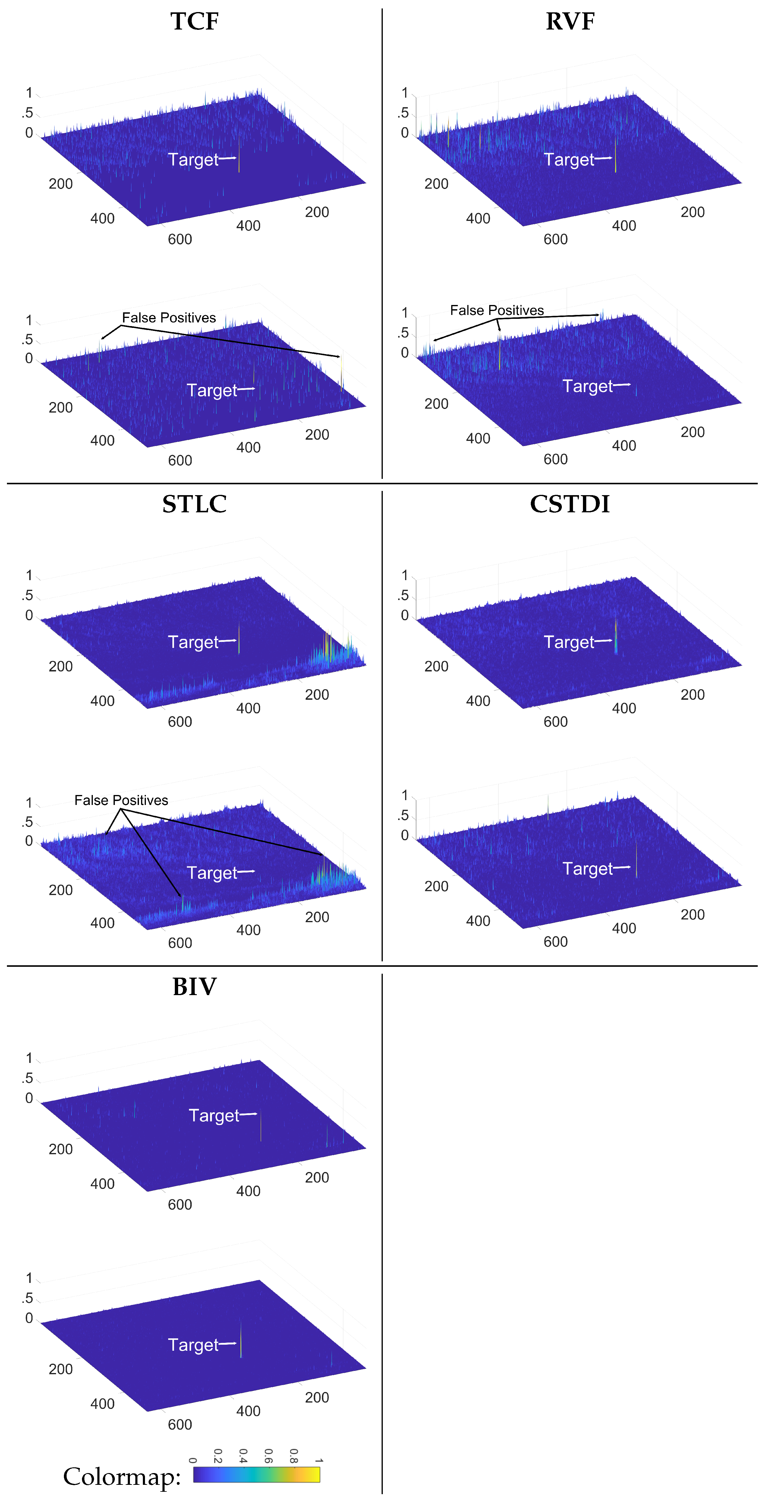 Sensors 21 01812 g006
