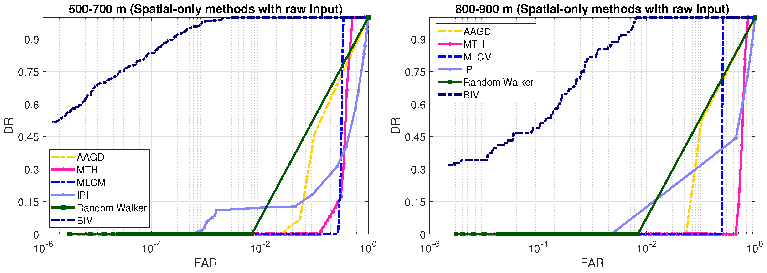 Sensors 21 01812 g010