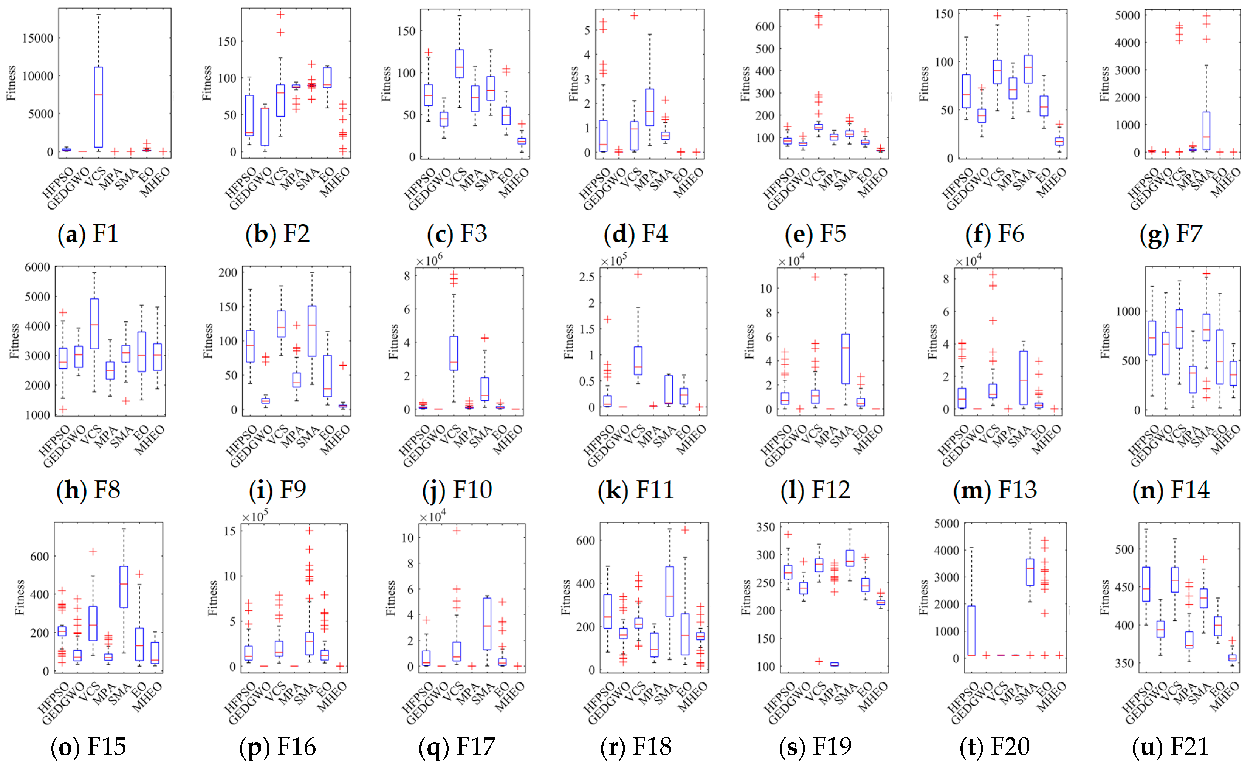 Sensors 21 01814 g002a Sensors 21 01814 g002a