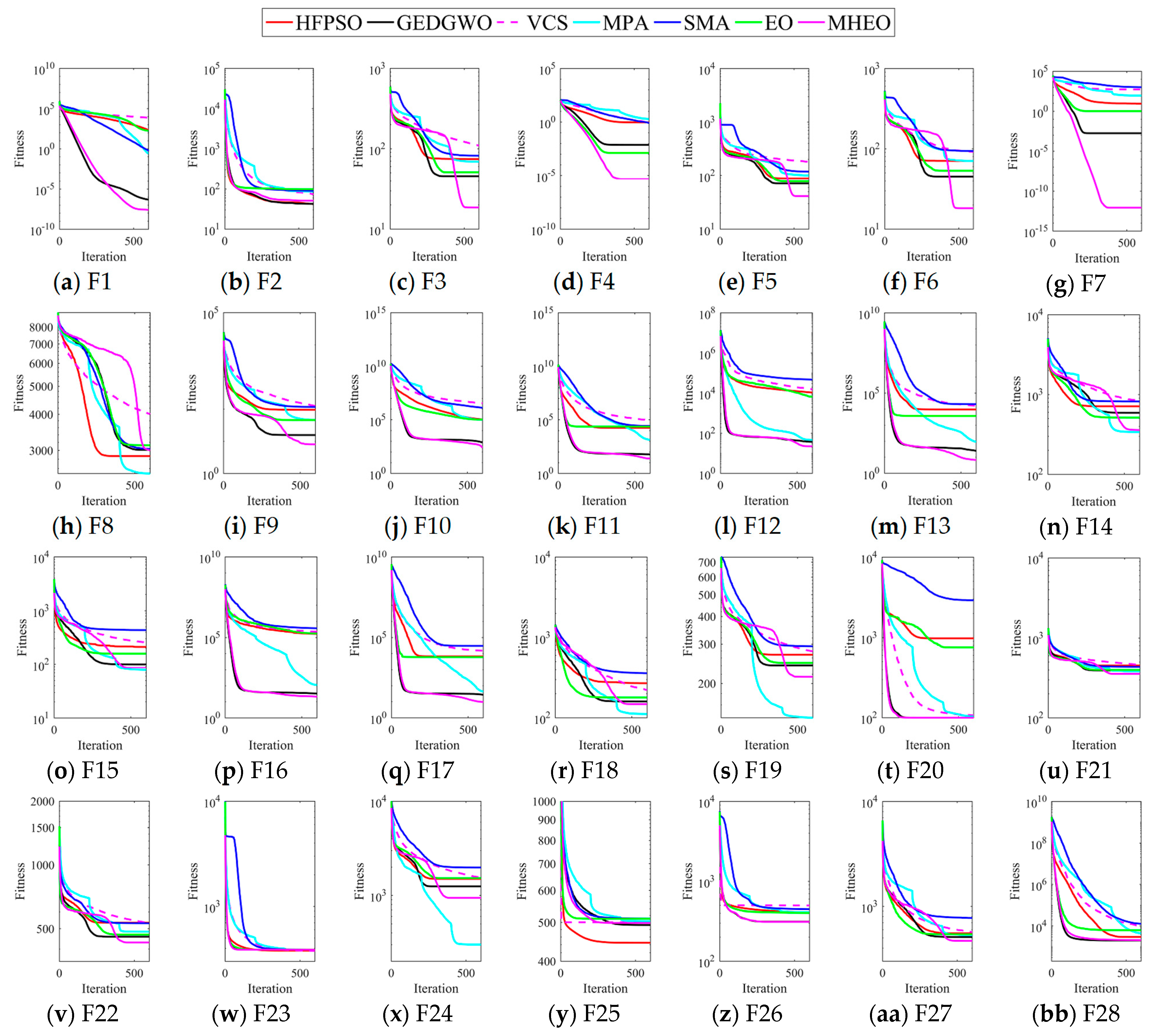 Sensors 21 01814 g003 Sensors 21 01814 g003