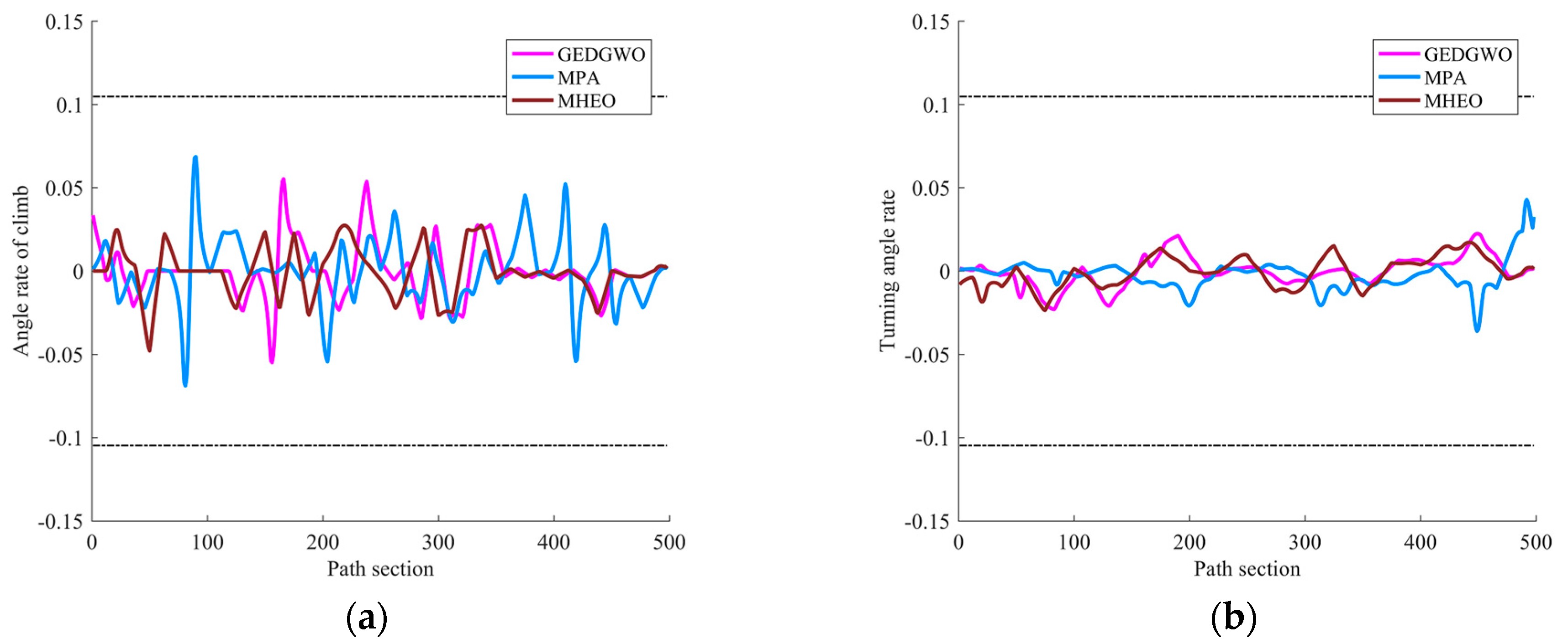 Sensors 21 01814 g006 Sensors 21 01814 g006