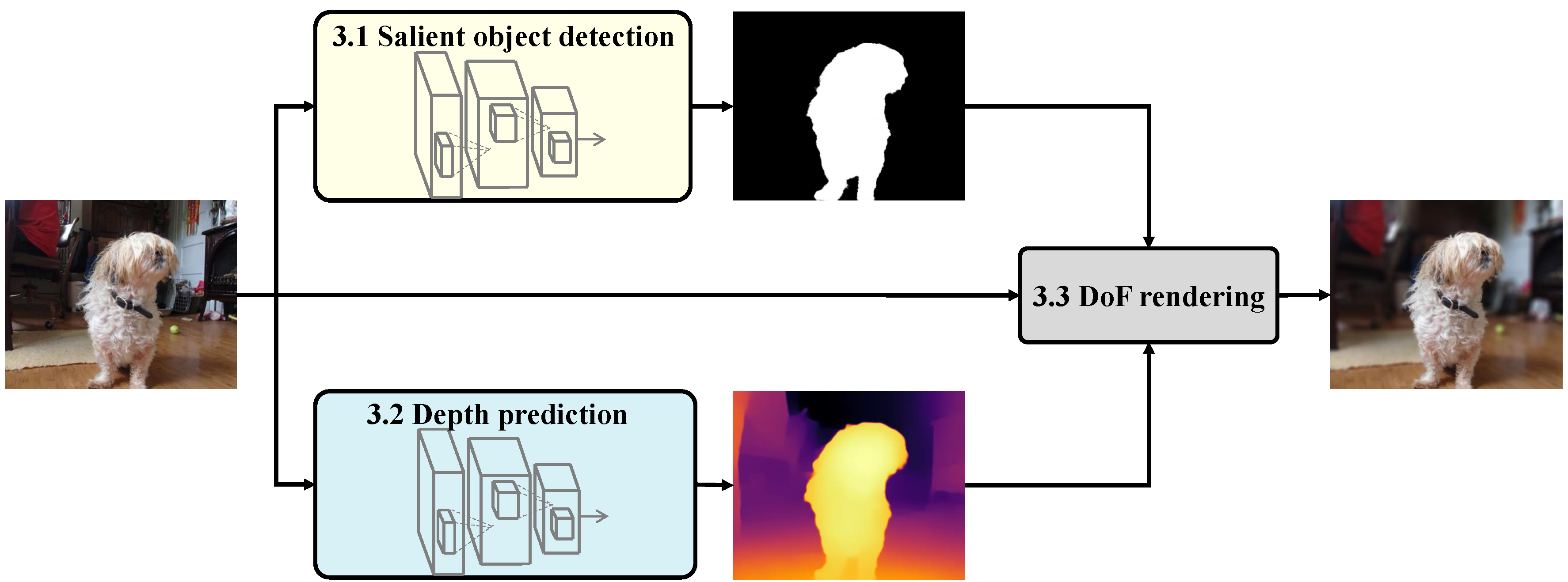 Sensors 21 01815 g002 Sensors 21 01815 g002