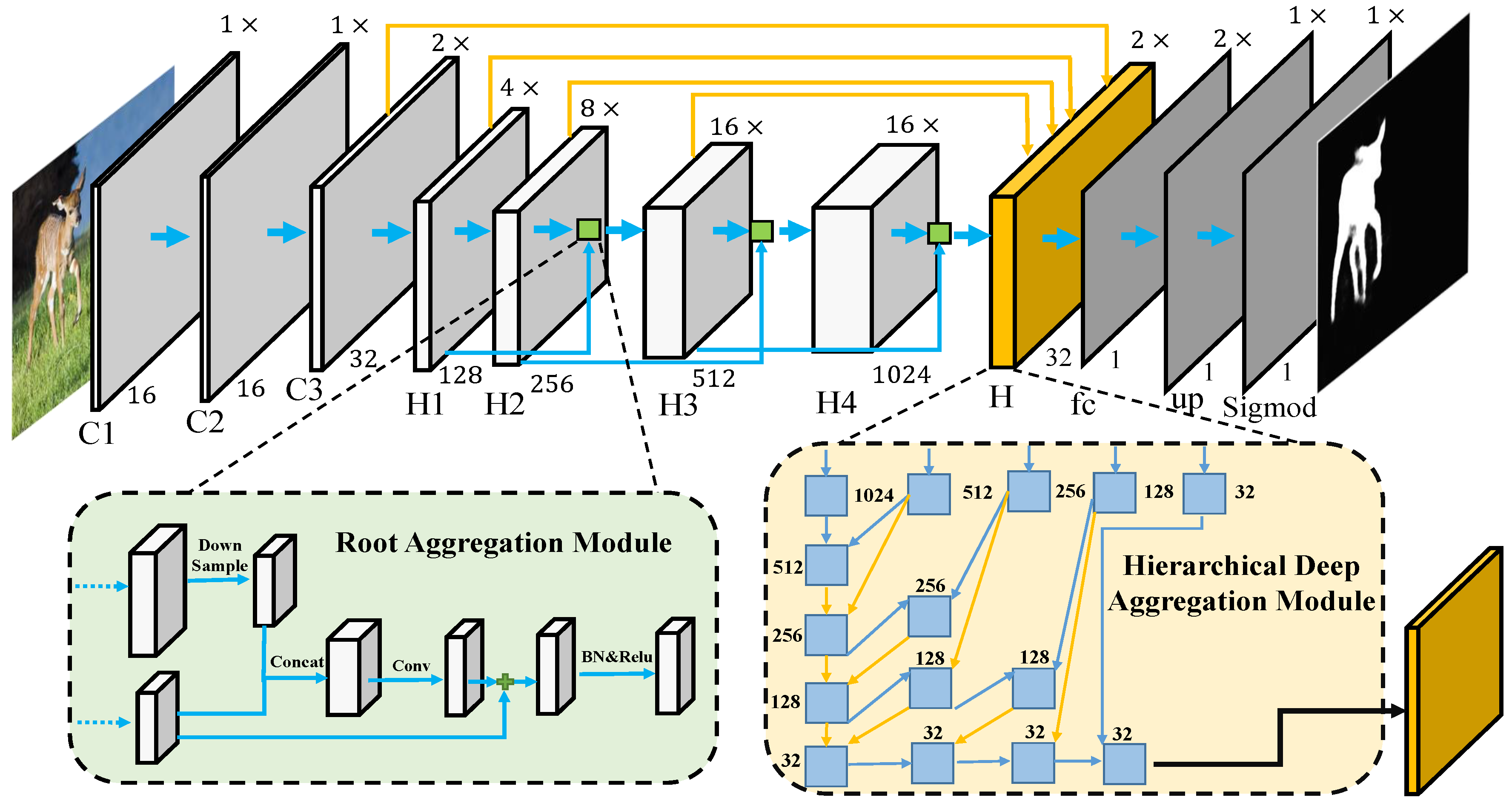 Sensors 21 01815 g004 Sensors 21 01815 g004